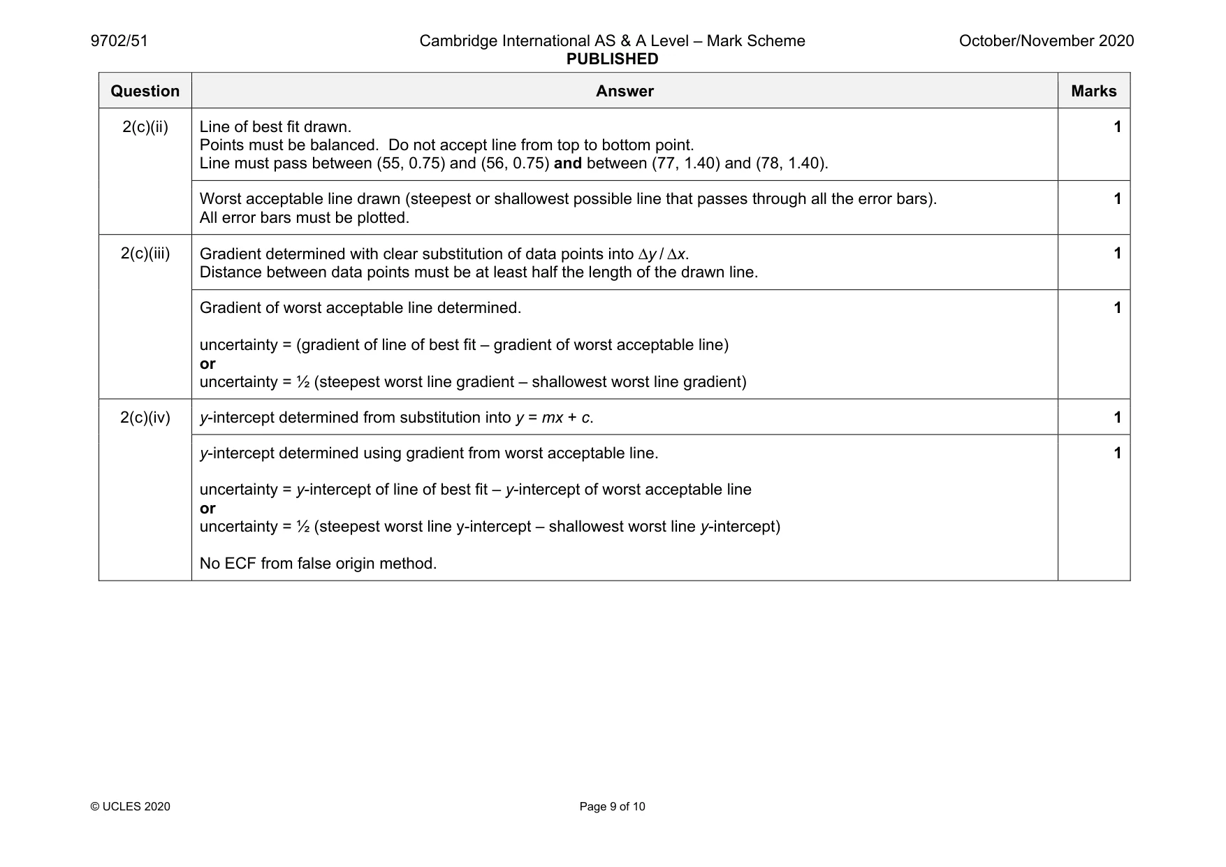 Mark scheme, page 9 of 10