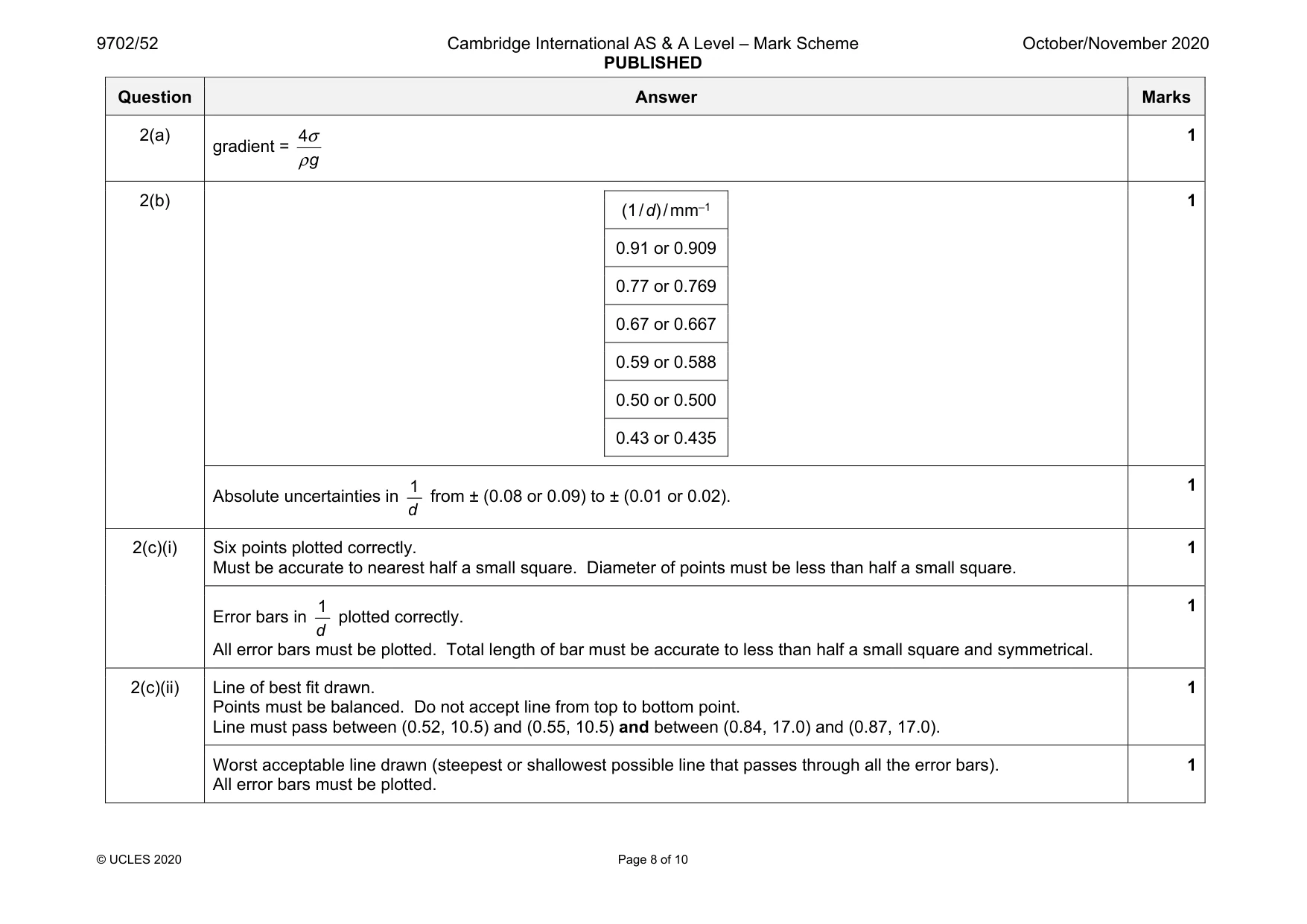 Mark scheme, page 8 of 10