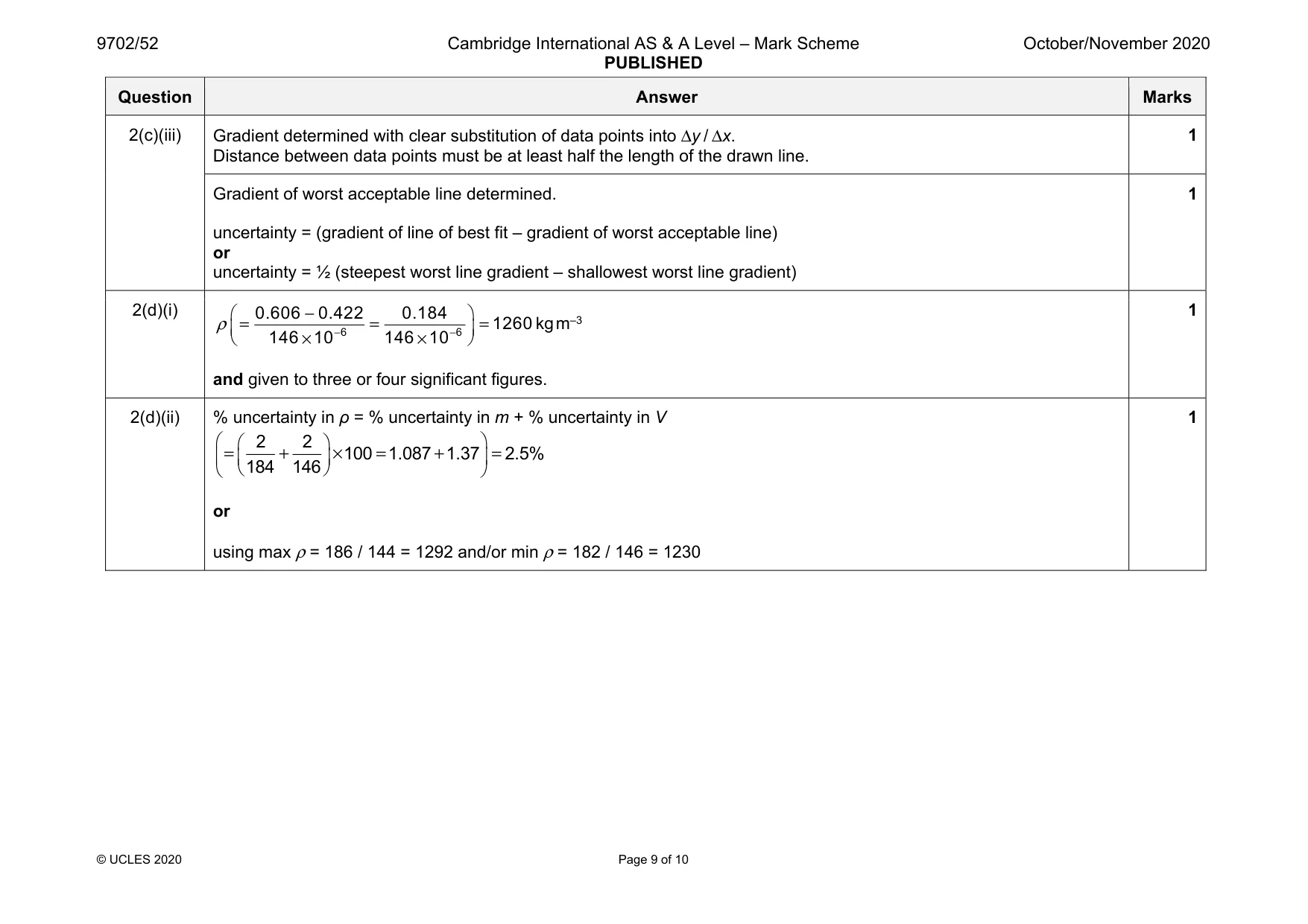 Mark scheme, page 9 of 10