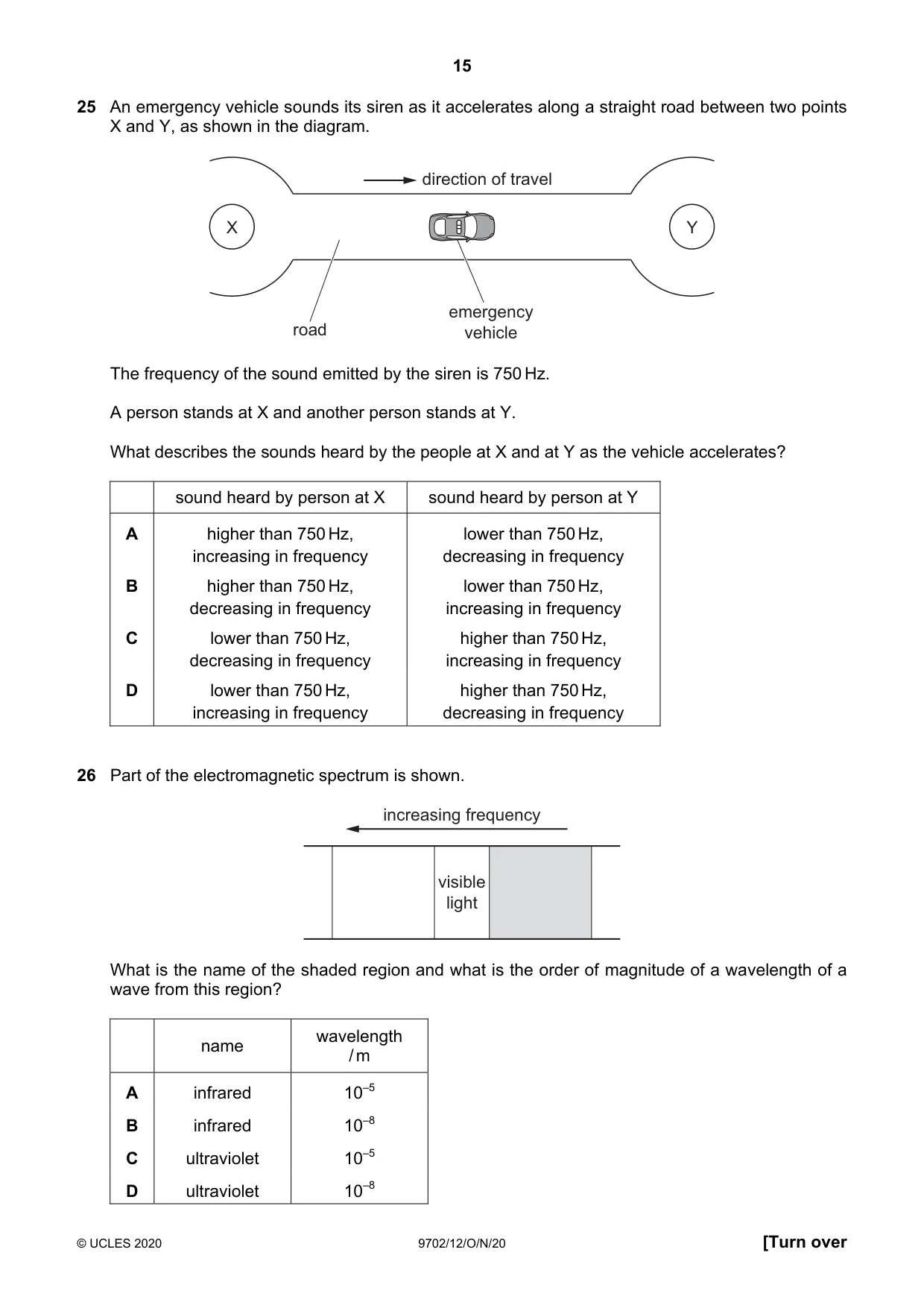 Cambridge A Level Physics 9702 2020 Oct/Nov Paper 1 · Variant 2 question paper, page 15 of 24