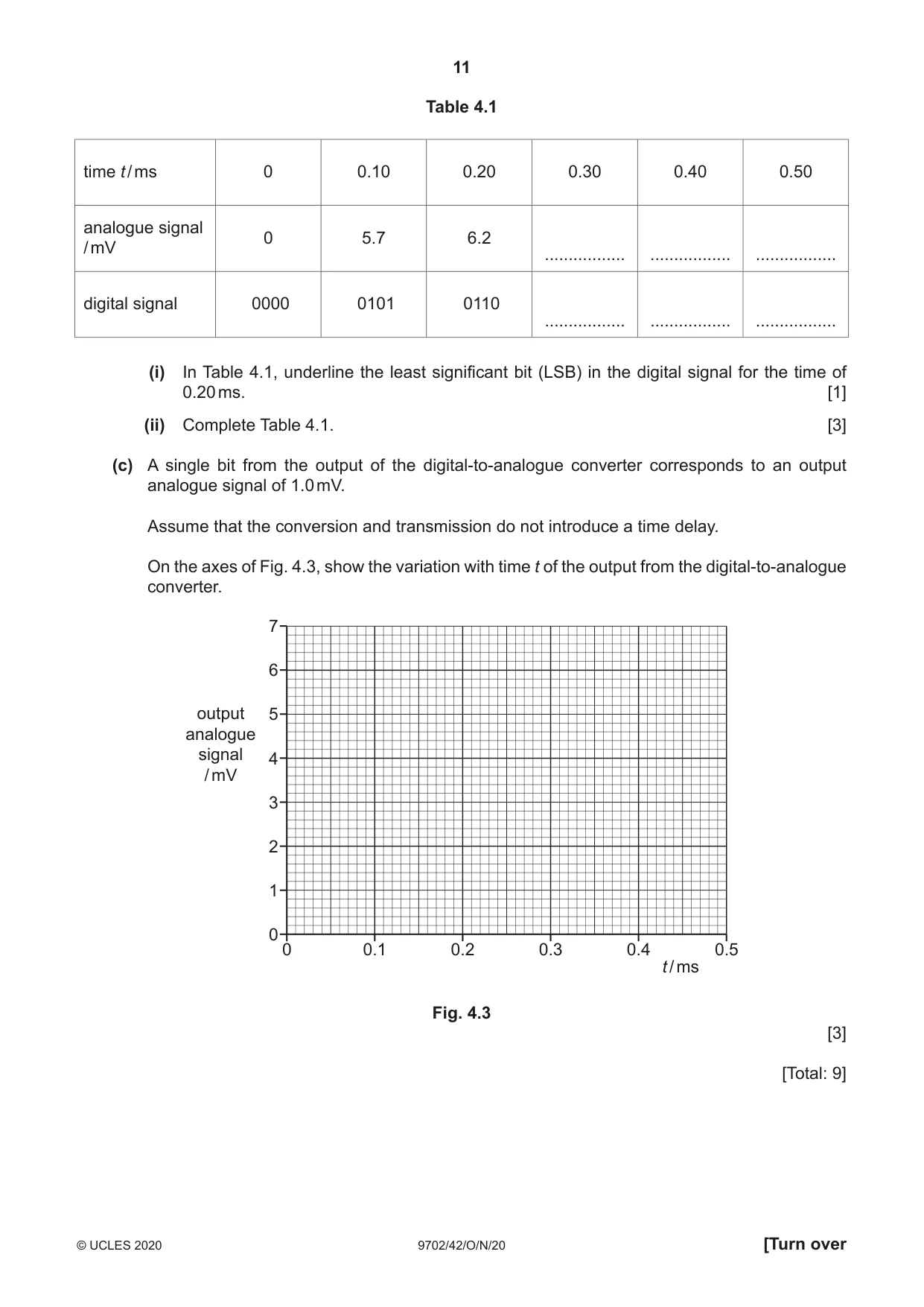 Cambridge A Level Physics 9702 2020 Oct/Nov Paper 4 · Variant 2 question paper, page 11 of 24