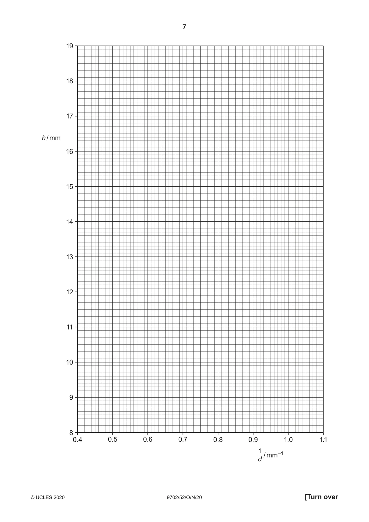 Cambridge A Level Physics 9702 2020 Oct/Nov Paper 5 · Variant 2 question paper, page 7 of 8