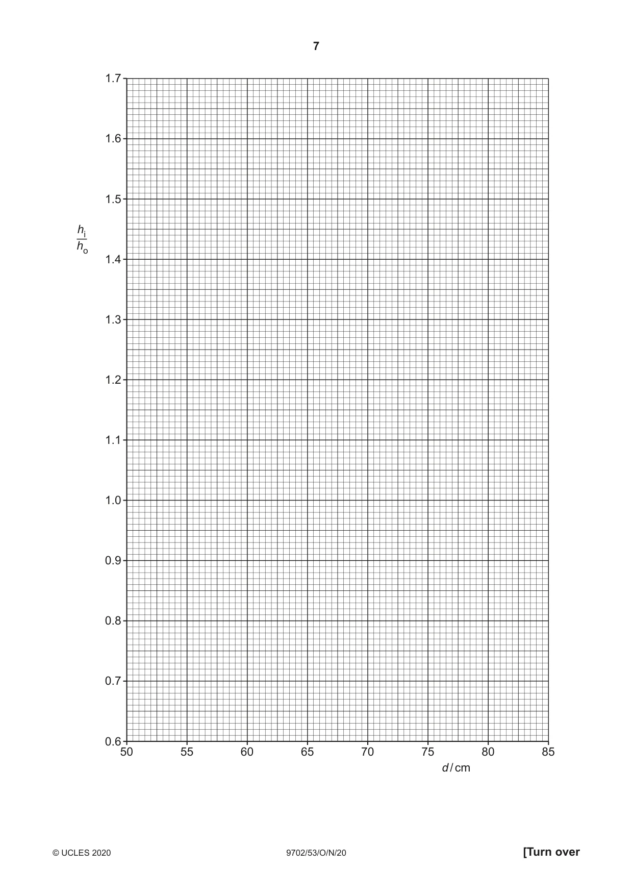 Cambridge A Level Physics 9702 2020 Oct/Nov Paper 5 · Variant 3 question paper, page 7 of 8
