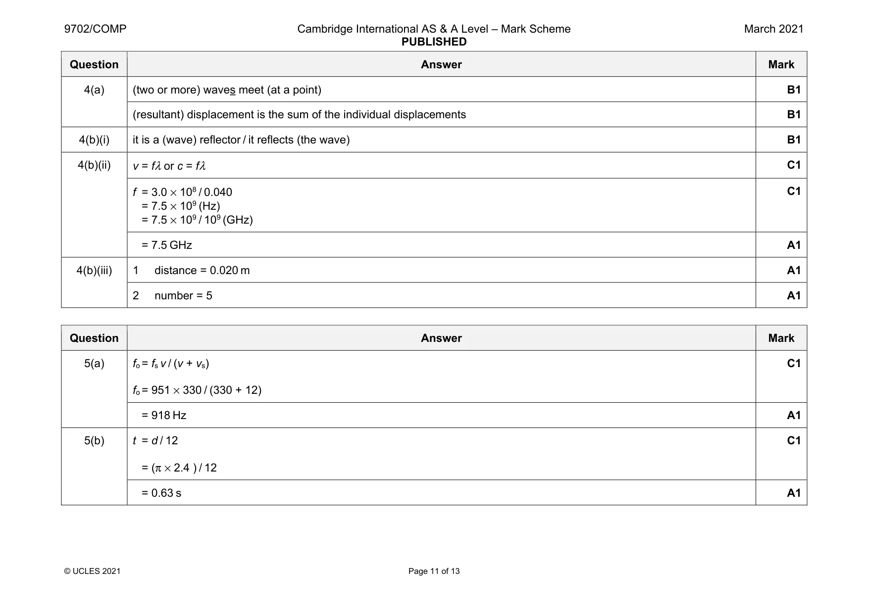Mark scheme, page 11 of 13