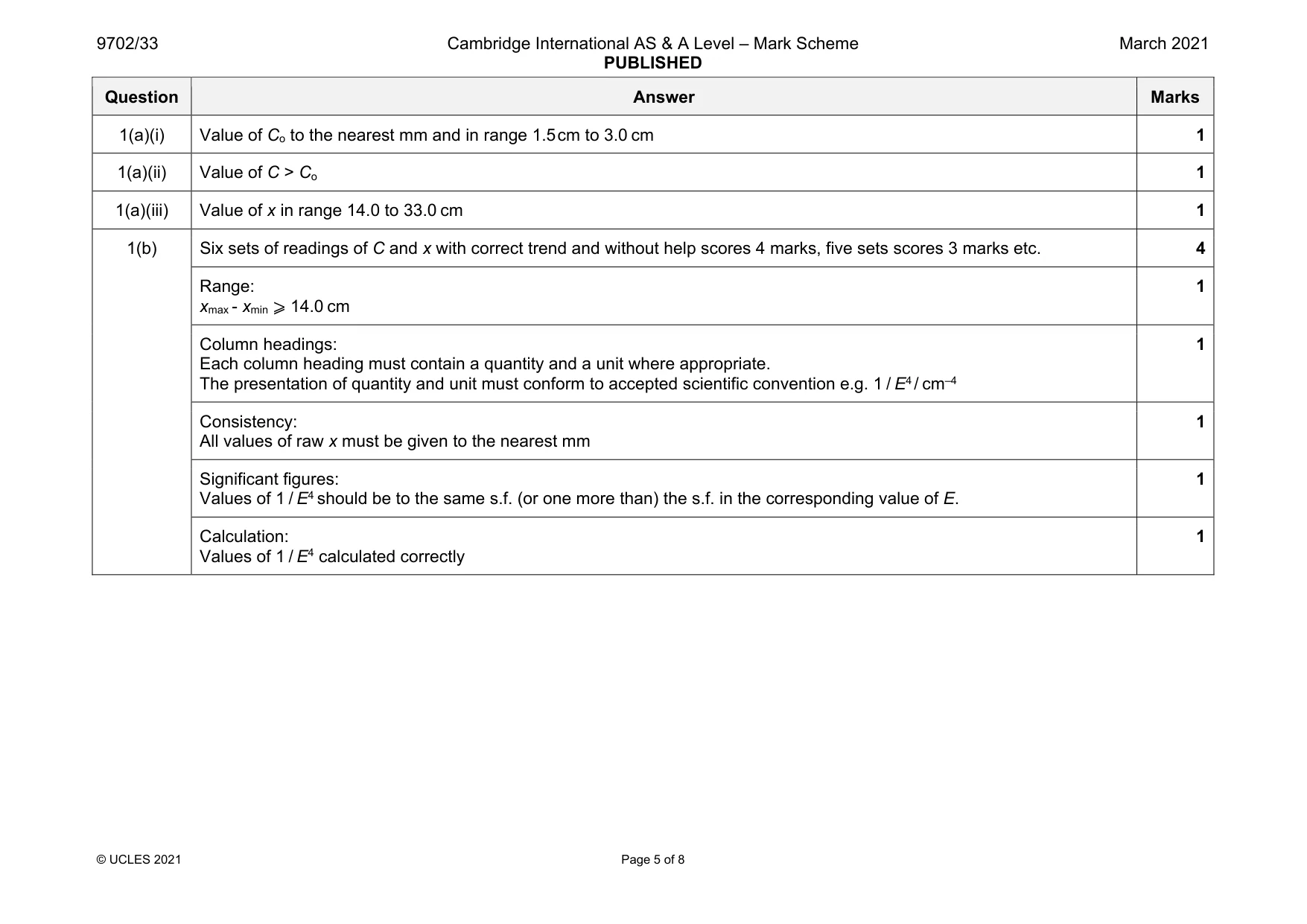 Mark scheme, page 5 of 8