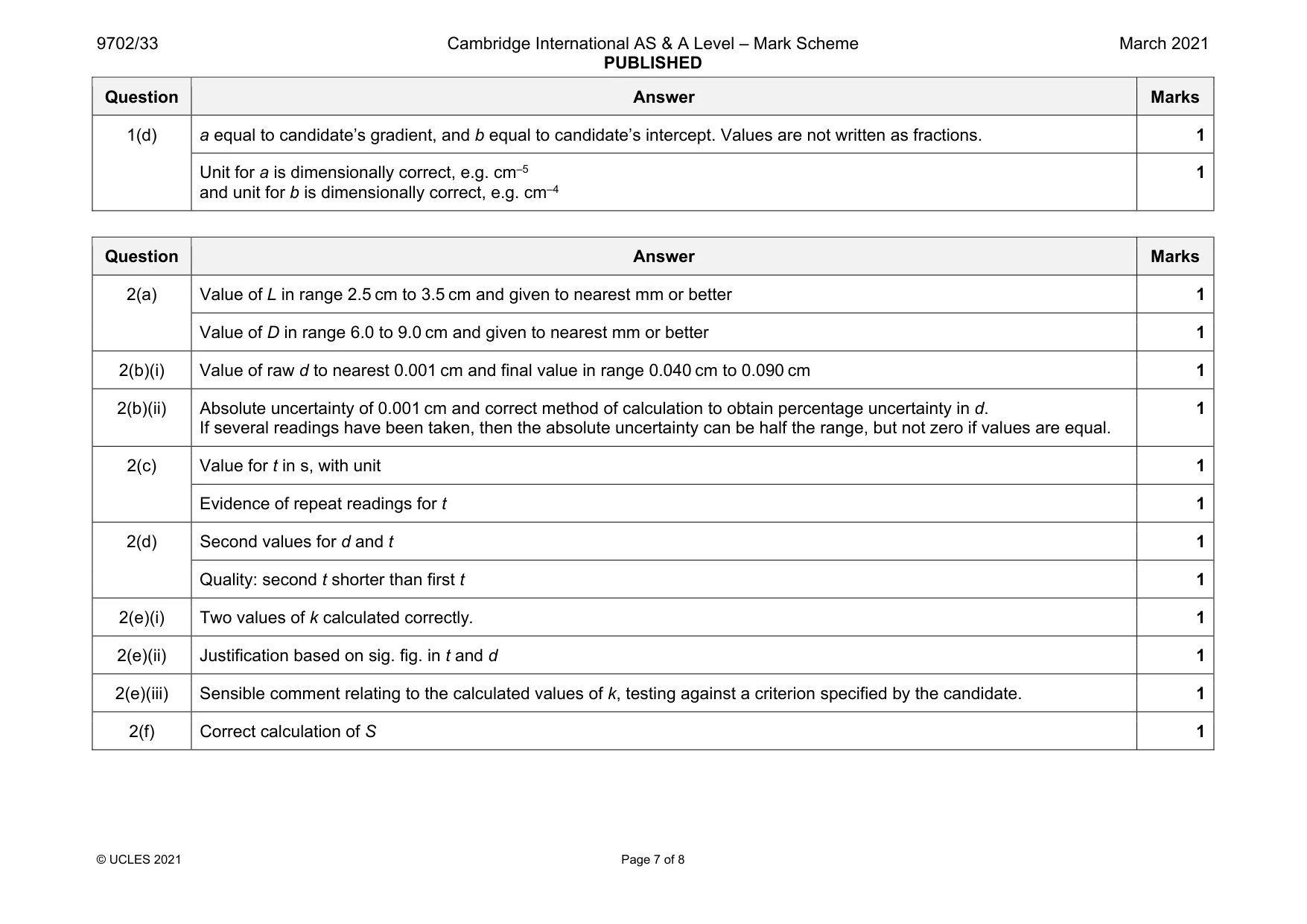 Mark scheme, page 7 of 8