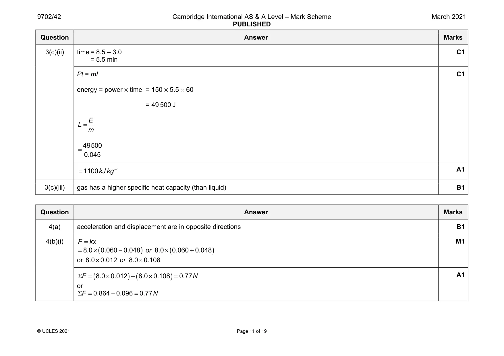 Mark scheme, page 11 of 19