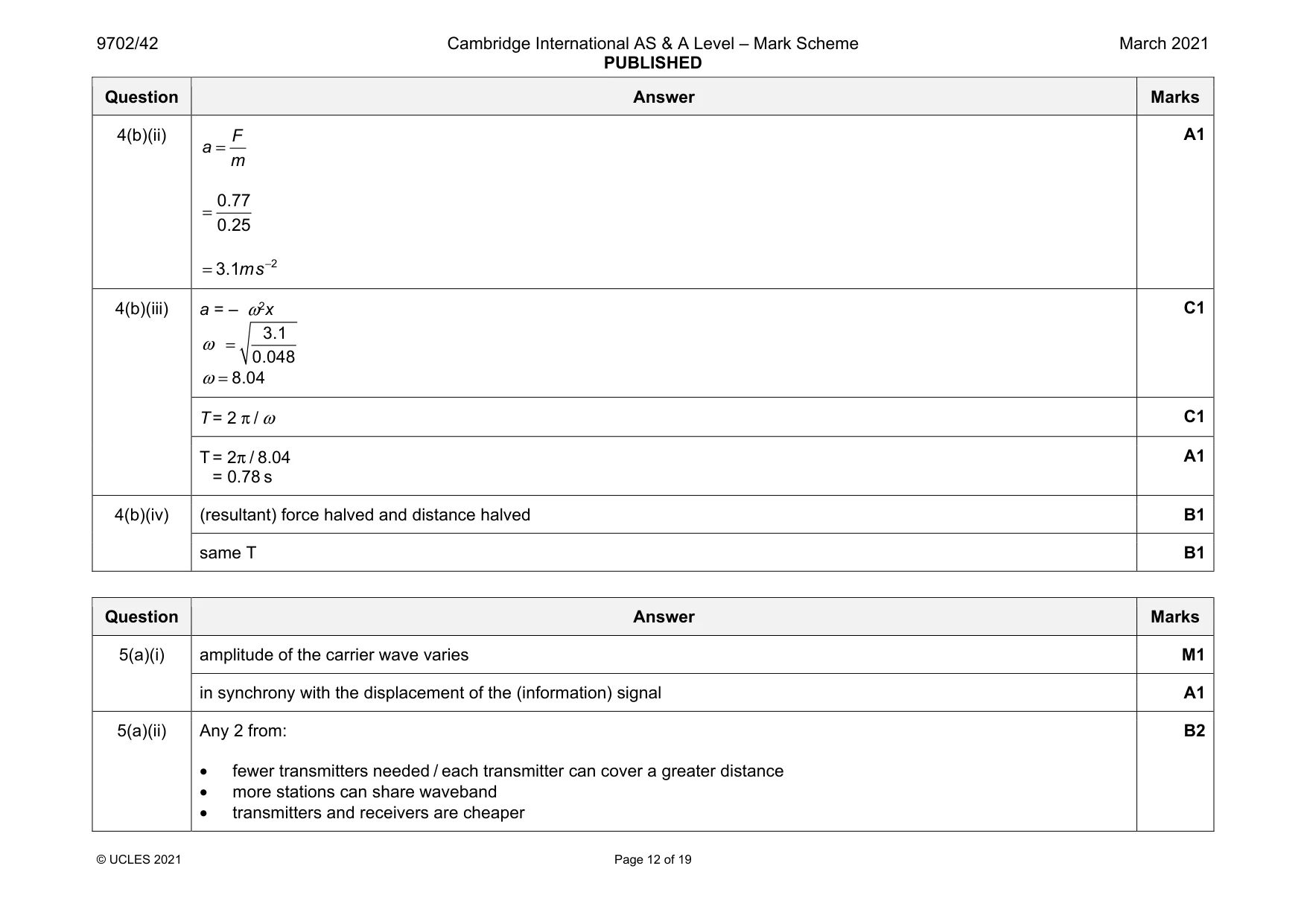 Mark scheme, page 12 of 19