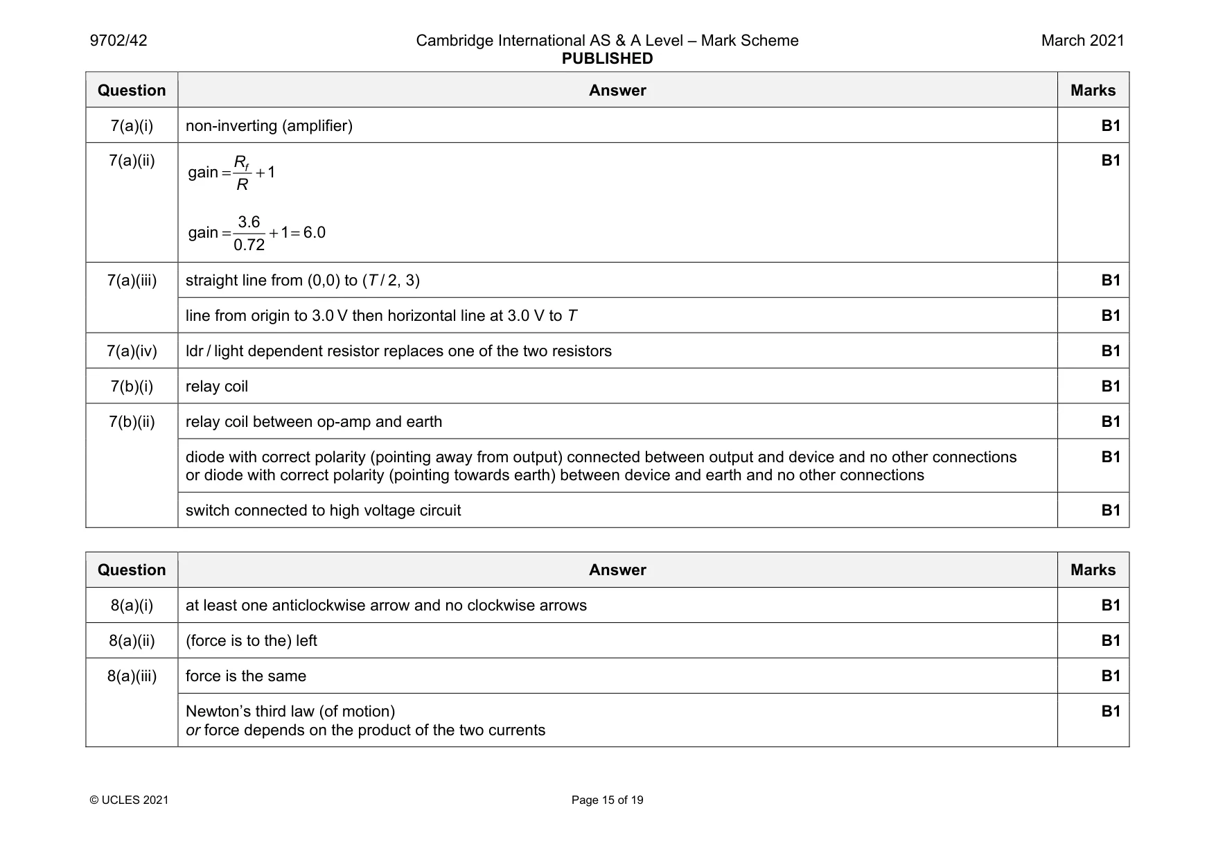Mark scheme, page 15 of 19