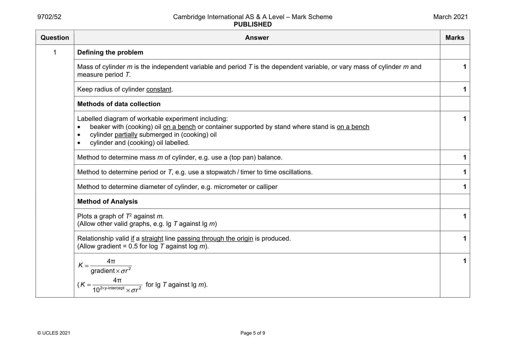 Mark scheme, page 5 of 9