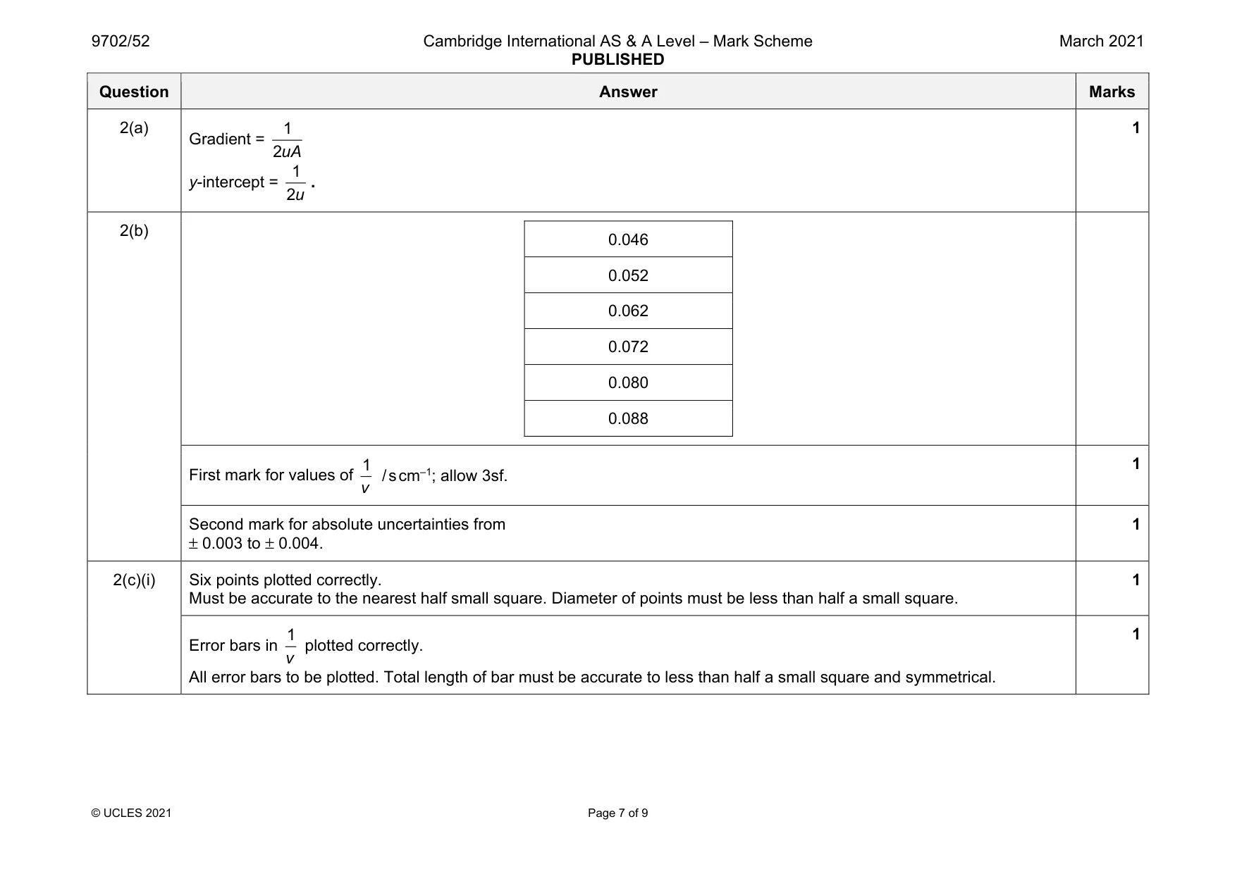Mark scheme, page 7 of 9