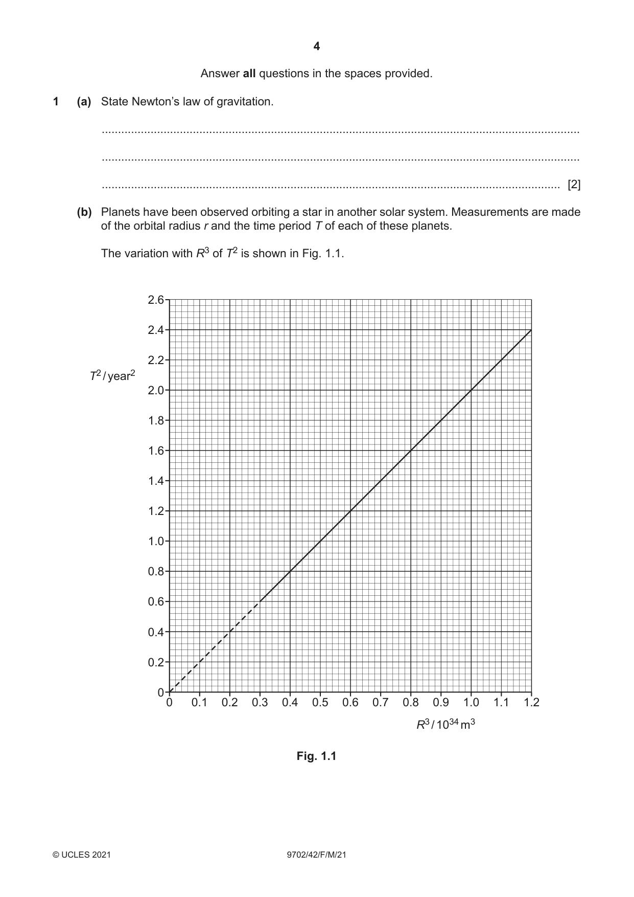 Cambridge A Level Physics 9702 2021 Feb/March Paper 4 · Variant 2 question paper, page 4 of 28