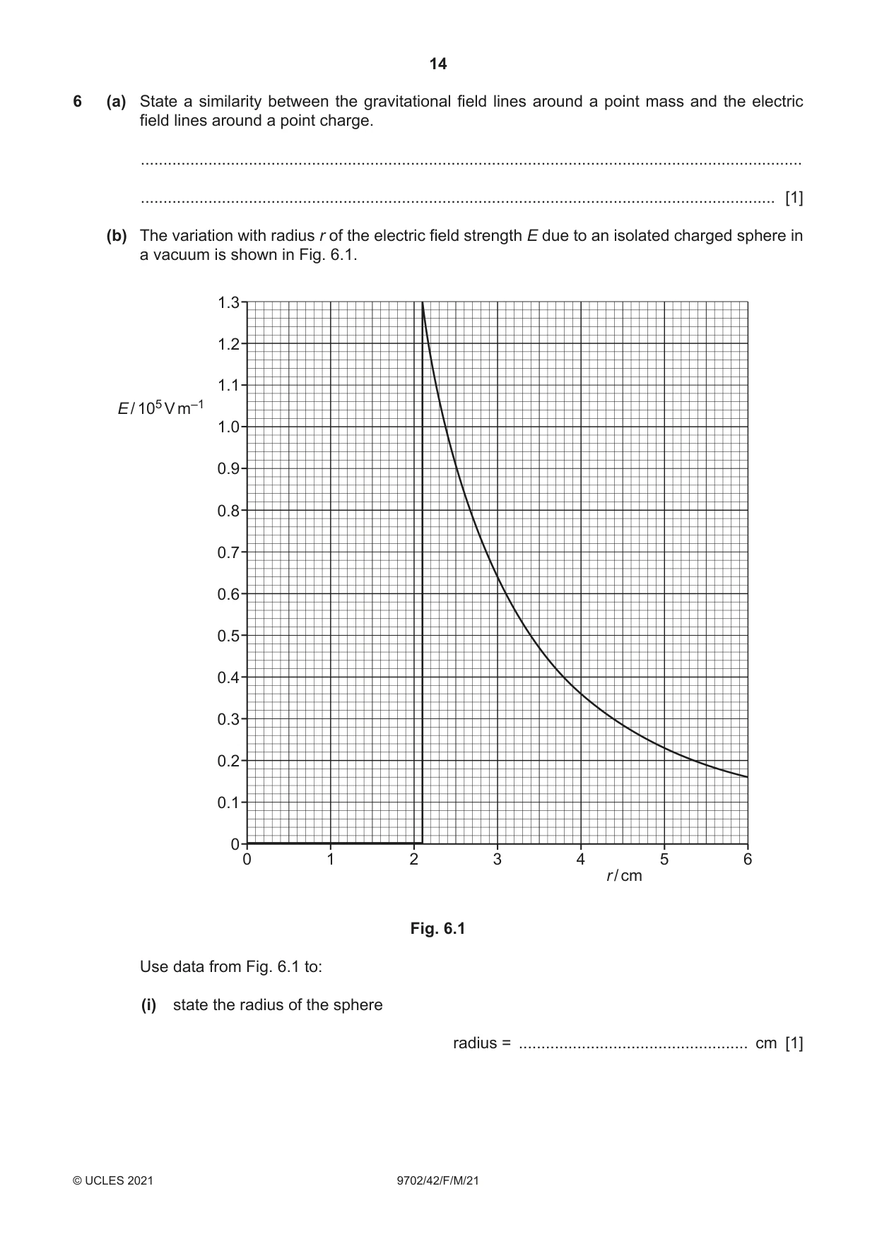 Cambridge A Level Physics 9702 2021 Feb/March Paper 4 · Variant 2 question paper, page 14 of 28