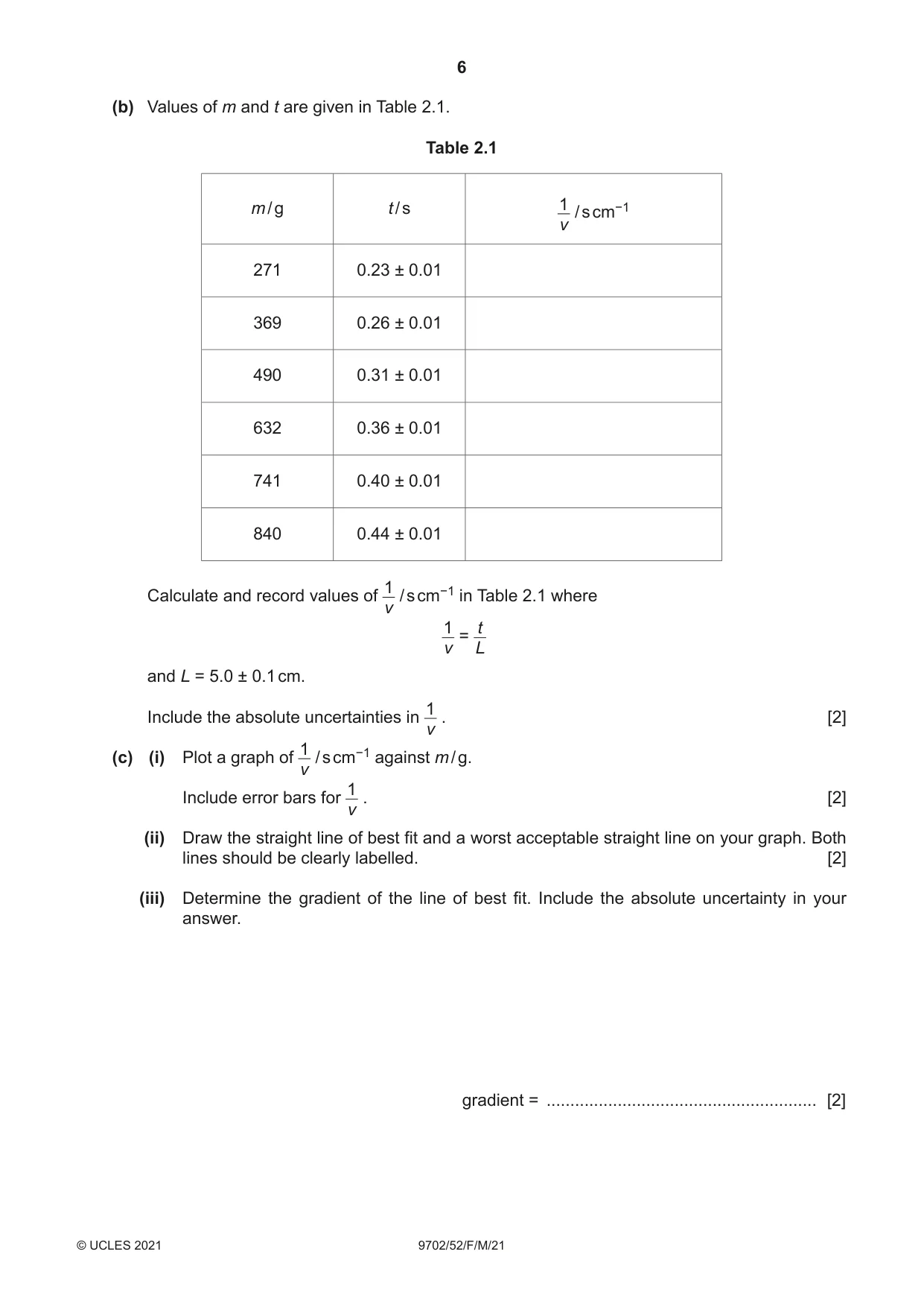 Cambridge A Level Physics 9702 2021 Feb/March Paper 5 · Variant 2 question paper, page 6 of 12