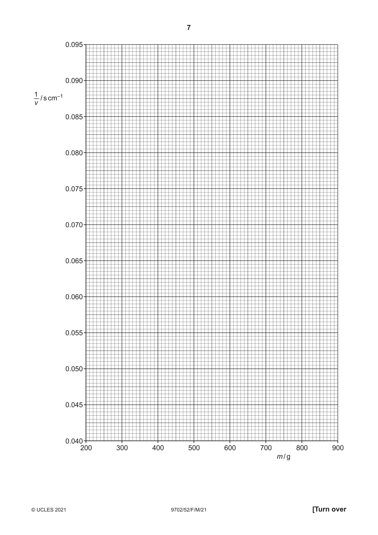 Cambridge A Level Physics 9702 2021 Feb/March Paper 5 · Variant 2 question paper, page 7 of 12