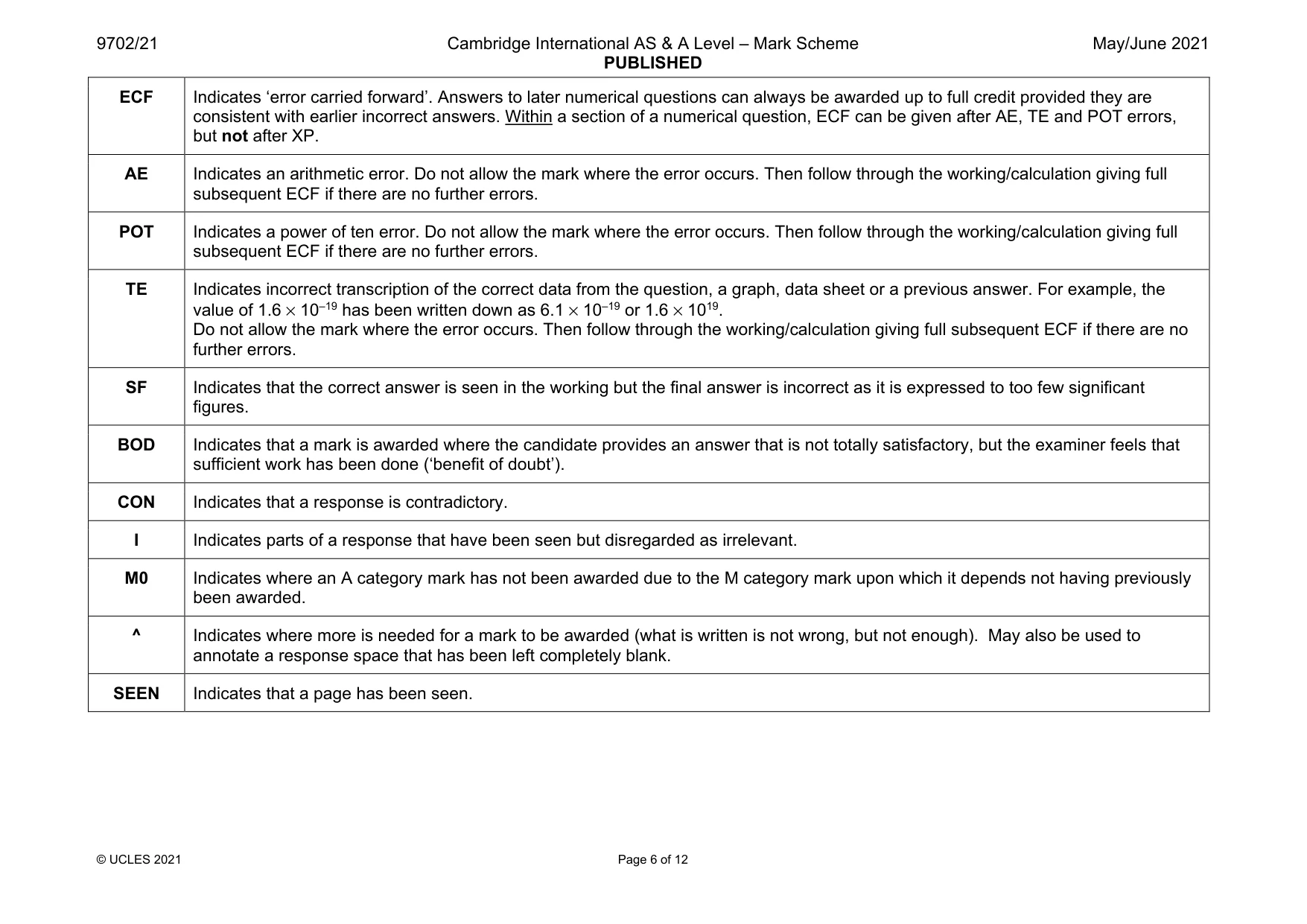 Mark scheme, page 6 of 12