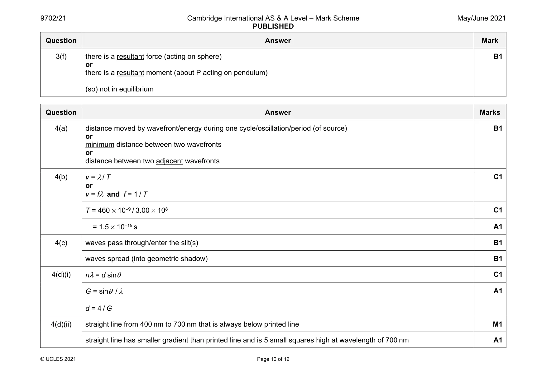 Mark scheme, page 10 of 12