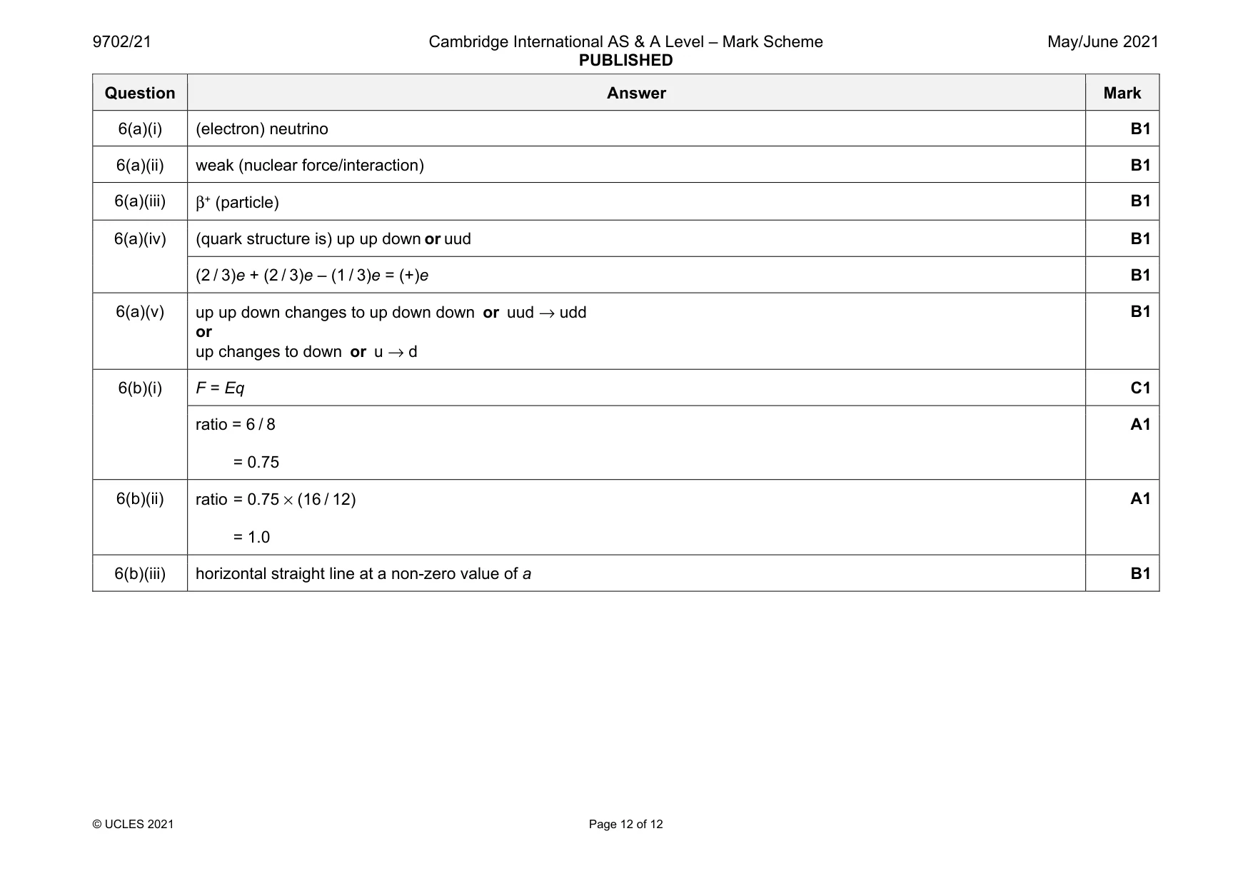 Mark scheme, page 12 of 12