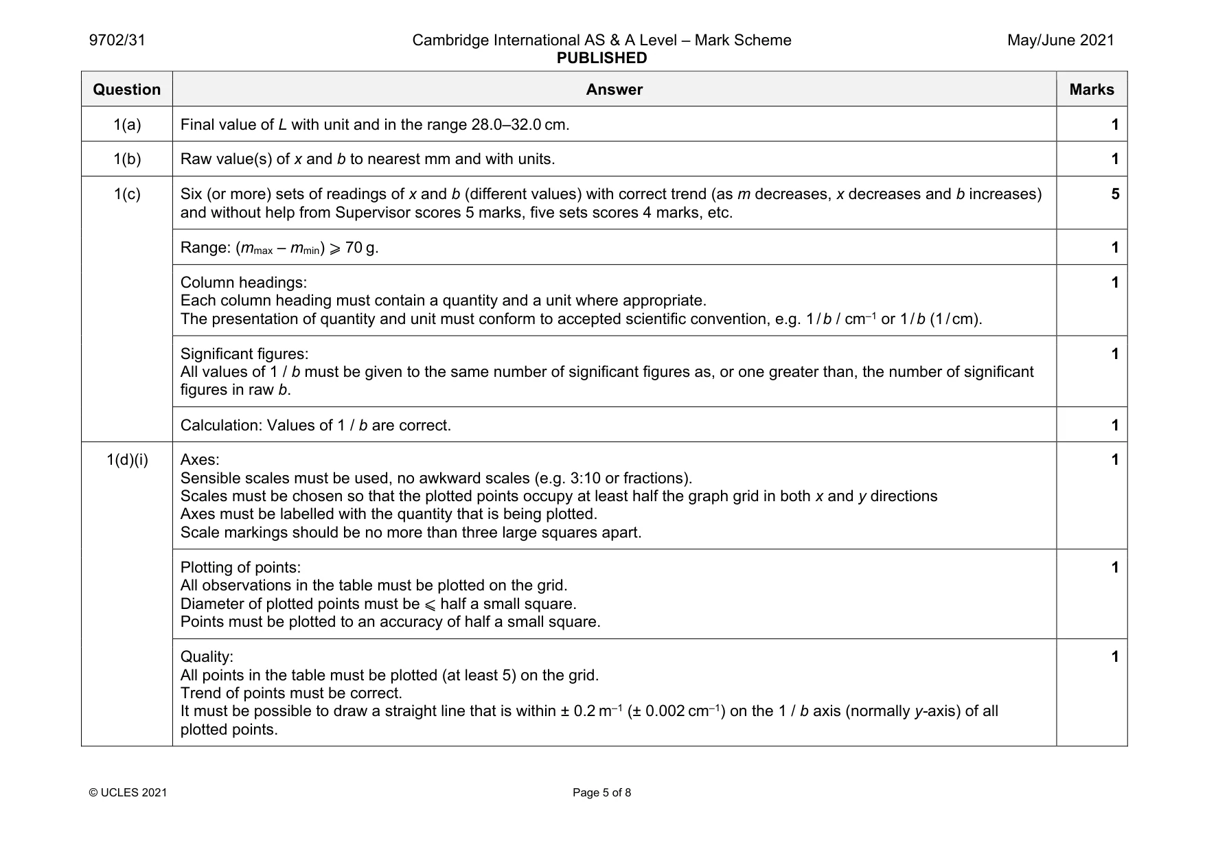 Mark scheme, page 5 of 8