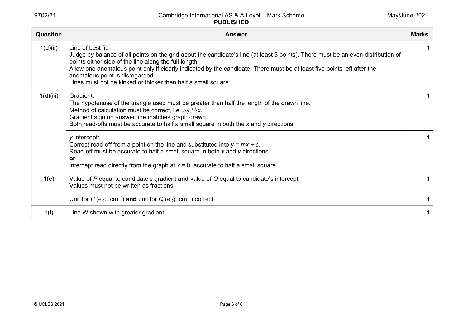 Mark scheme, page 6 of 8
