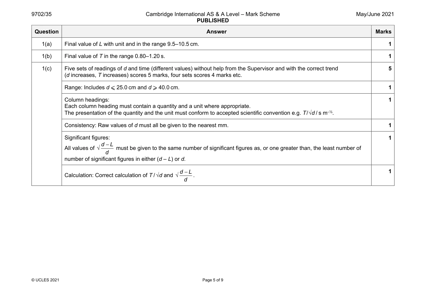 Mark scheme, page 5 of 9