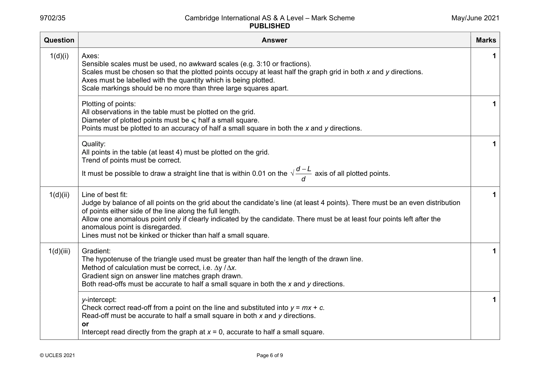 Mark scheme, page 6 of 9