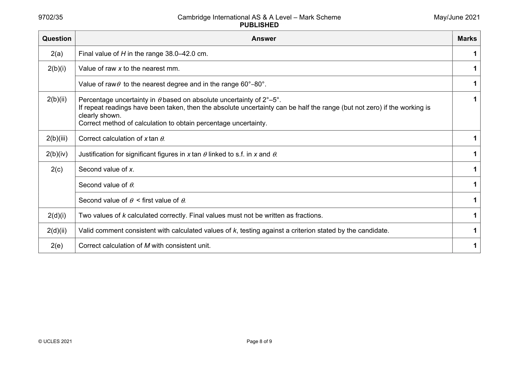 Mark scheme, page 8 of 9