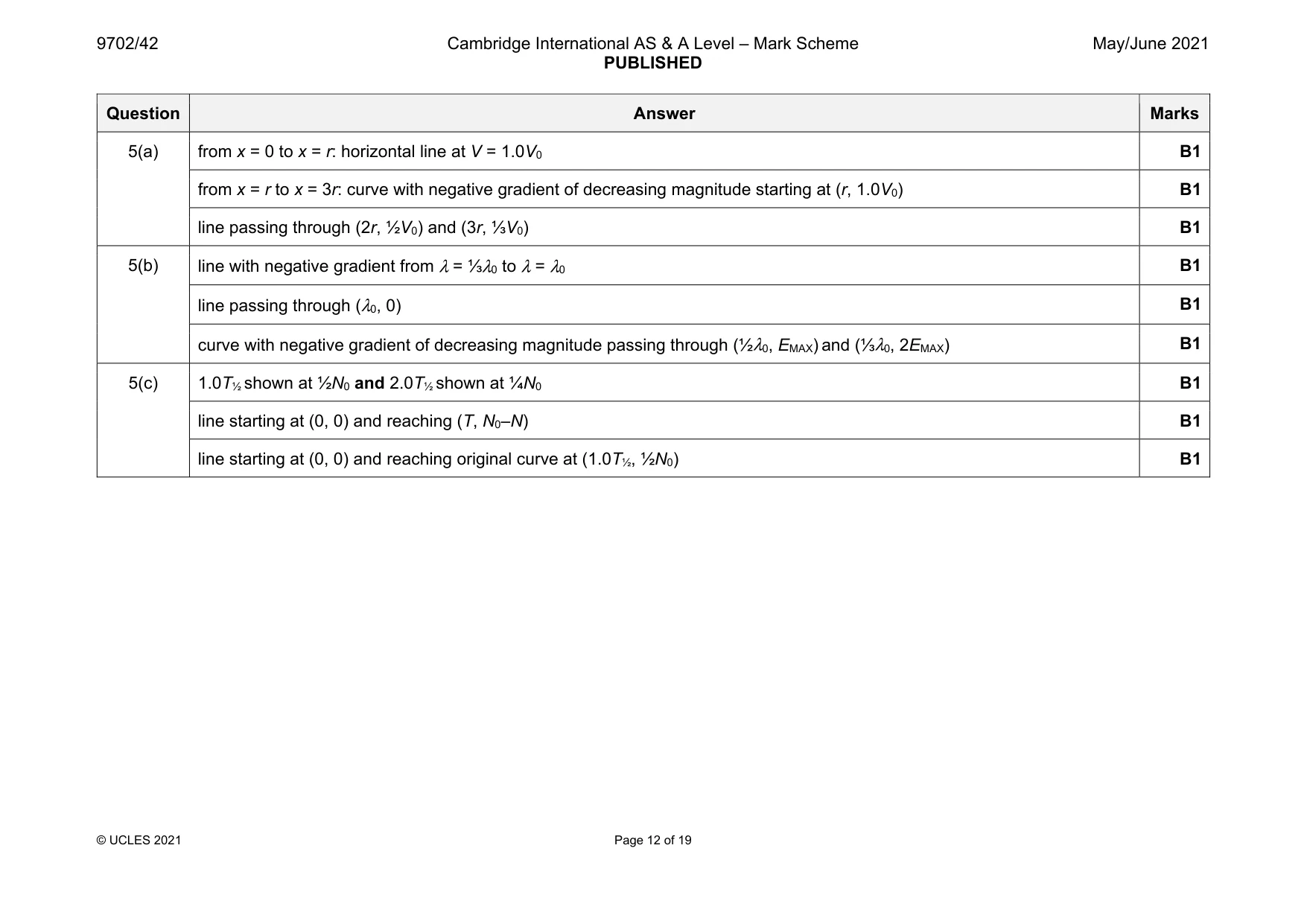 Mark scheme, page 12 of 19