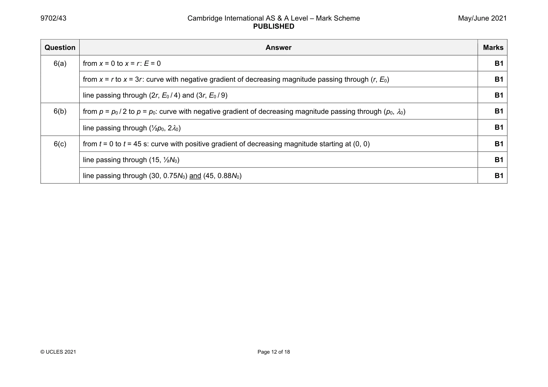 Mark scheme, page 12 of 18