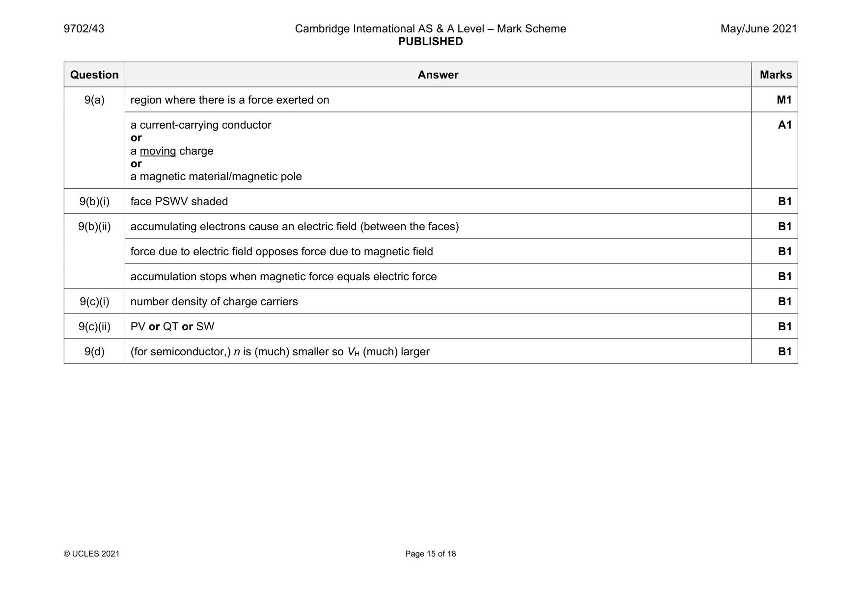 Mark scheme, page 15 of 18