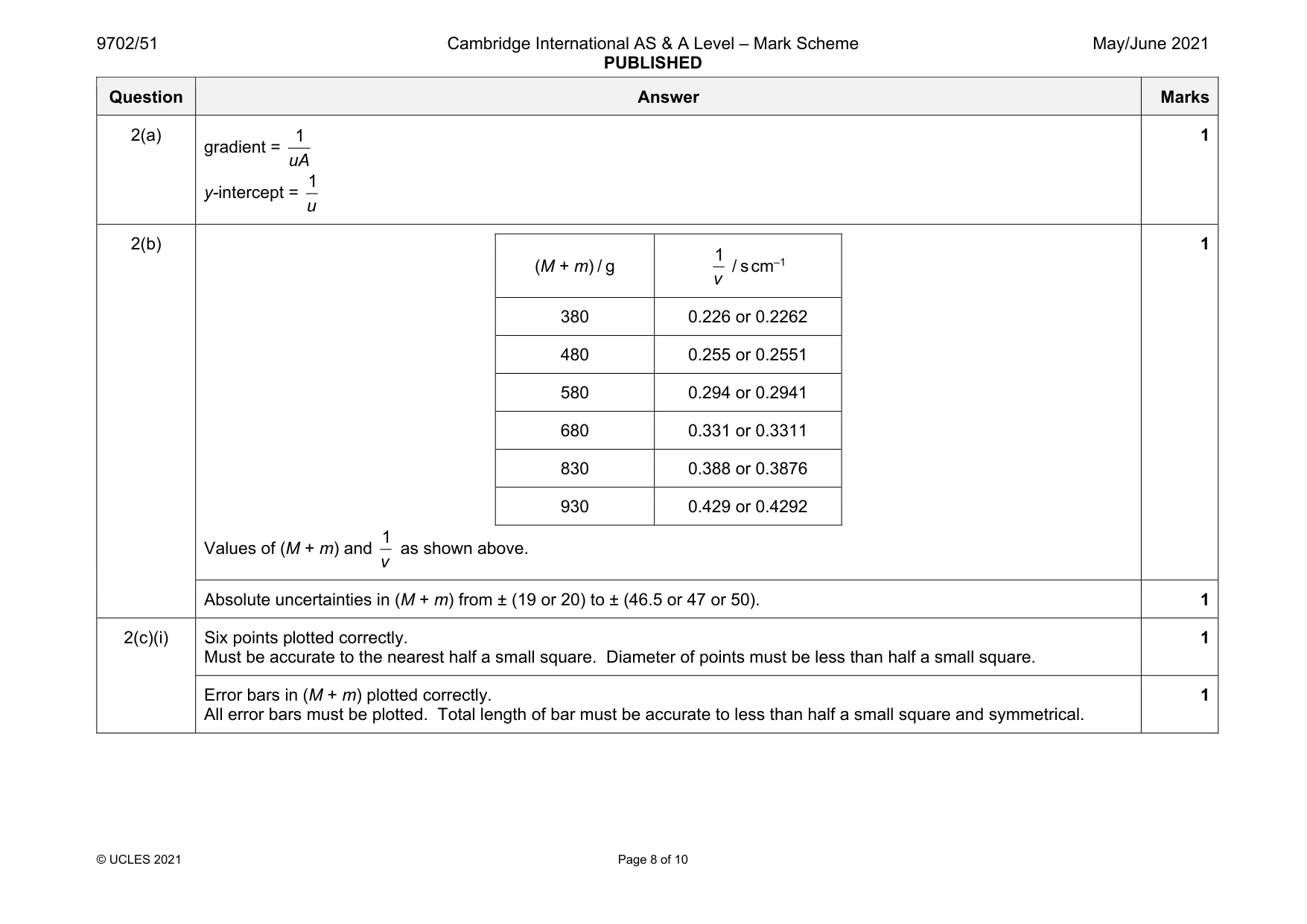 Mark scheme, page 8 of 10