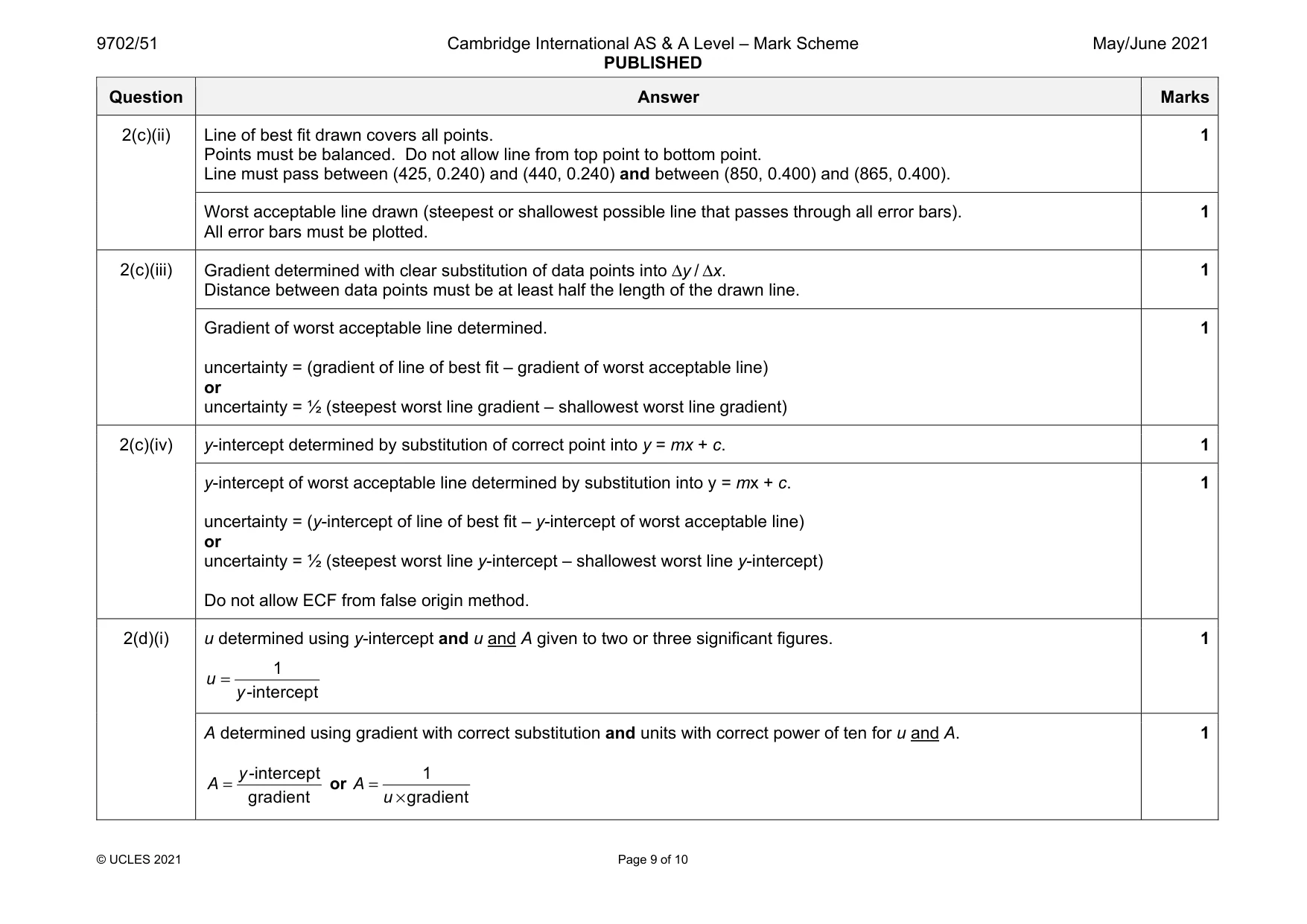 Mark scheme, page 9 of 10