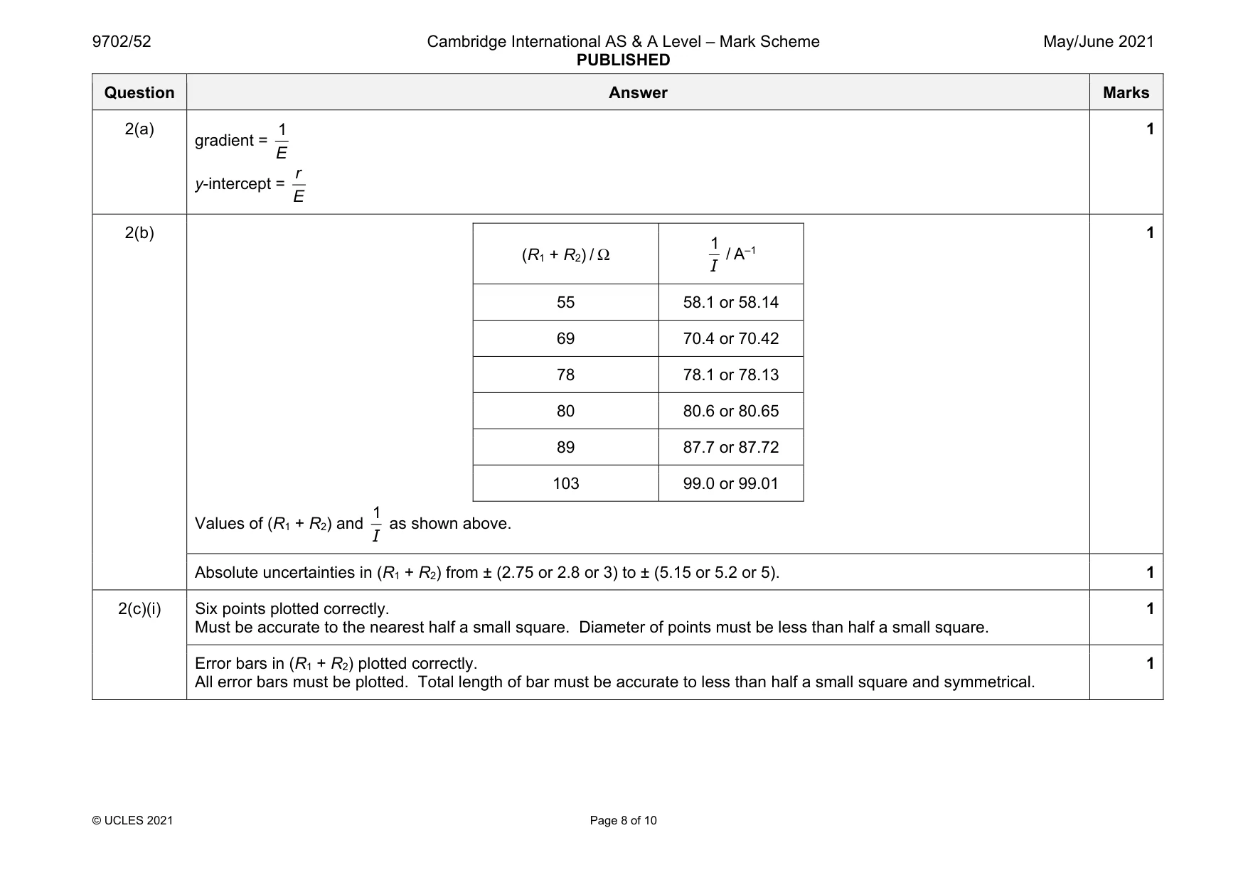 Mark scheme, page 8 of 10