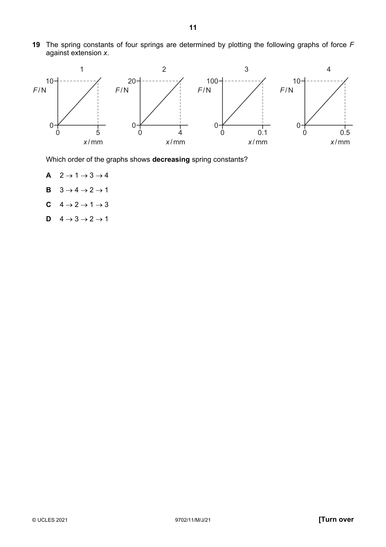 Cambridge A Level Physics 9702 2021 May/June Paper 1 · Variant 1 question paper, page 11 of 20