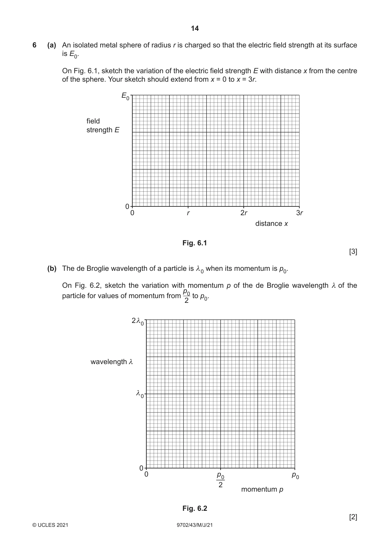Cambridge A Level Physics 9702 2021 May/June Paper 4 · Variant 3 question paper, page 14 of 28