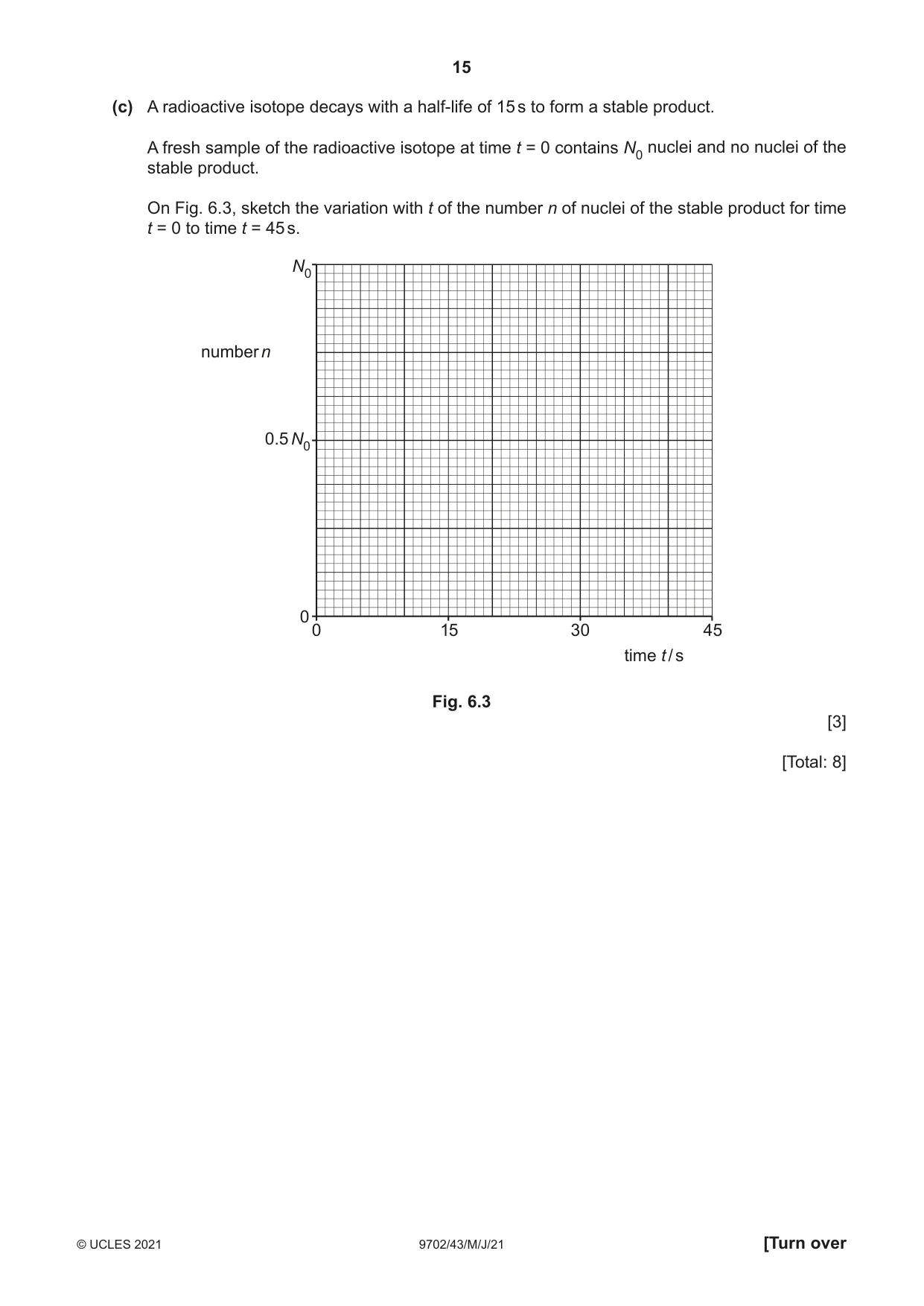 Cambridge A Level Physics 9702 2021 May/June Paper 4 · Variant 3 question paper, page 15 of 28