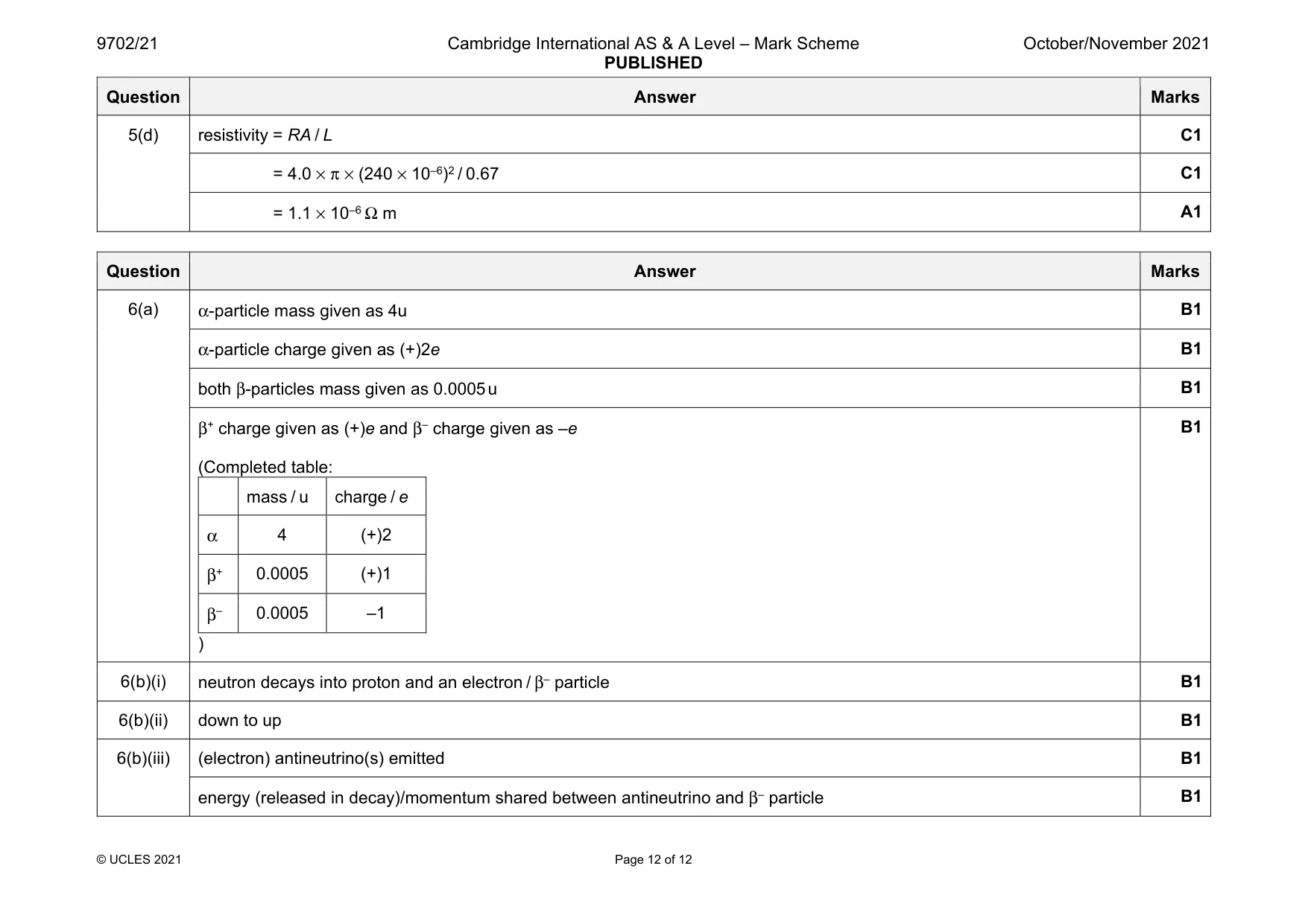 Mark scheme, page 12 of 12