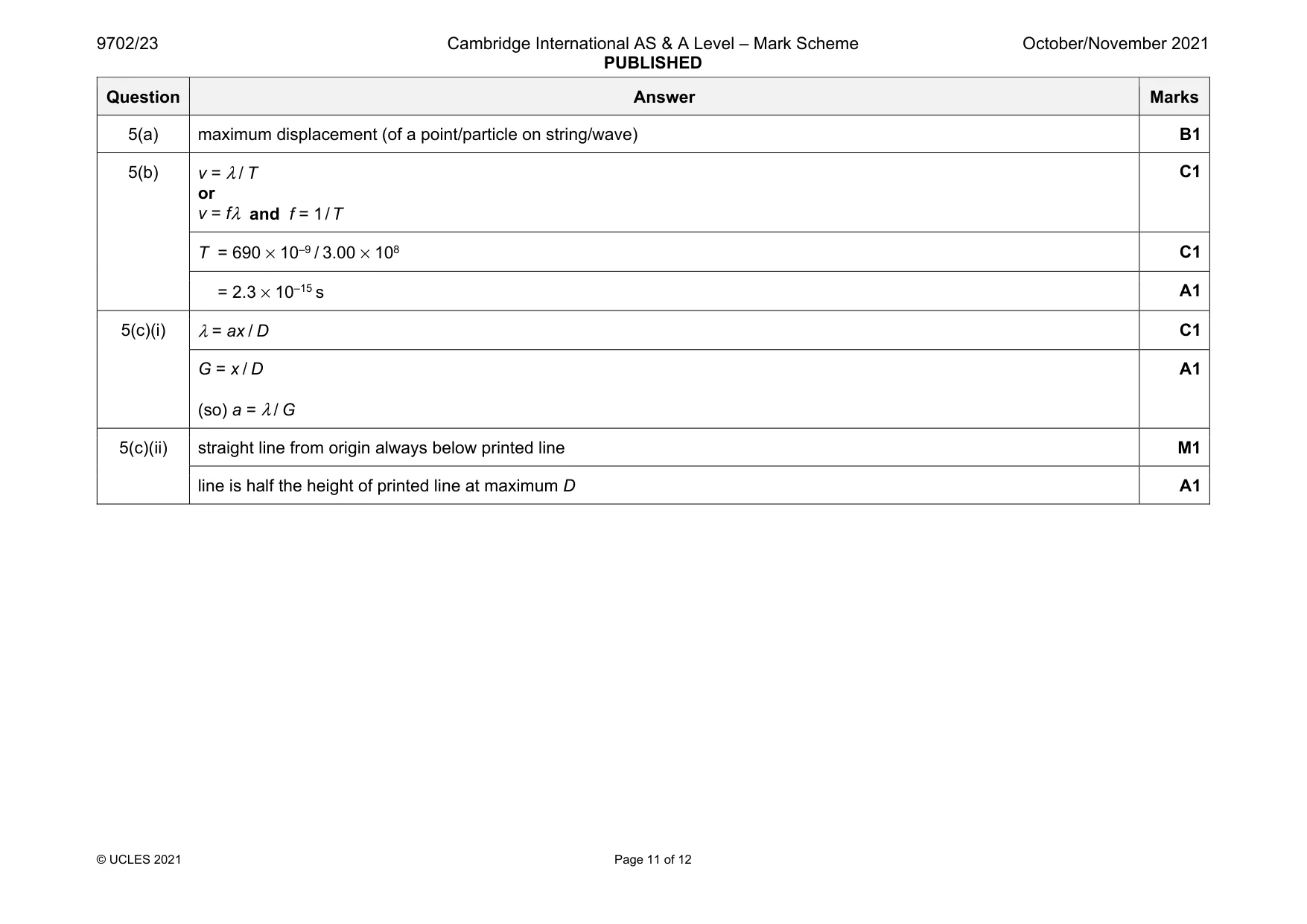Mark scheme, page 11 of 12