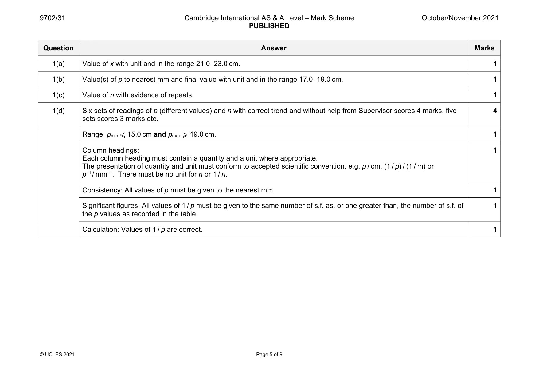 Mark scheme, page 5 of 9
