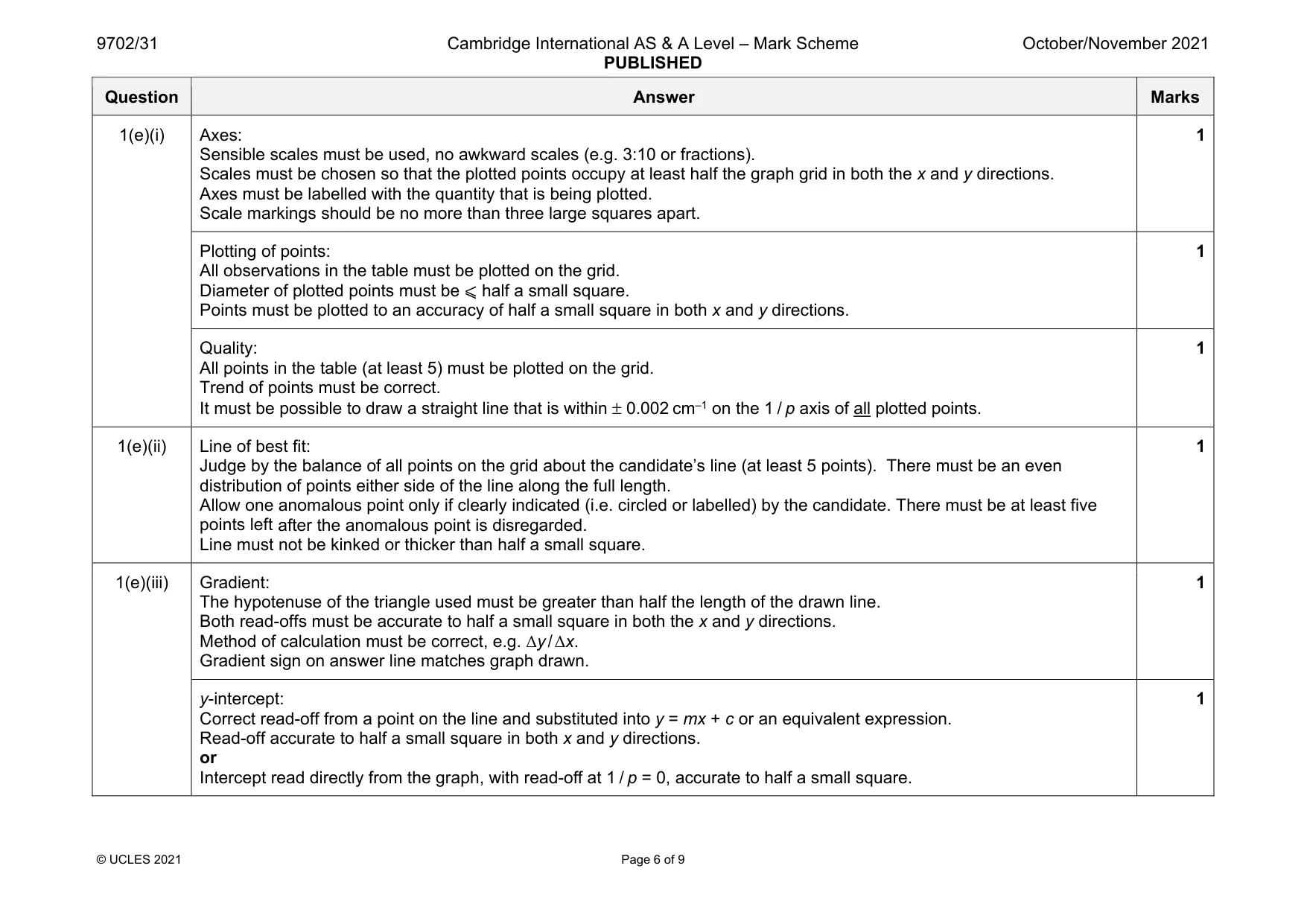 Mark scheme, page 6 of 9