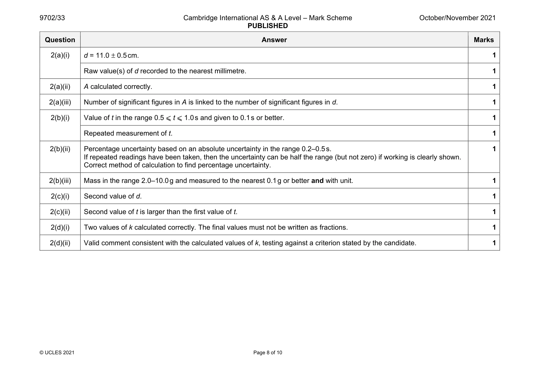 Mark scheme, page 8 of 10