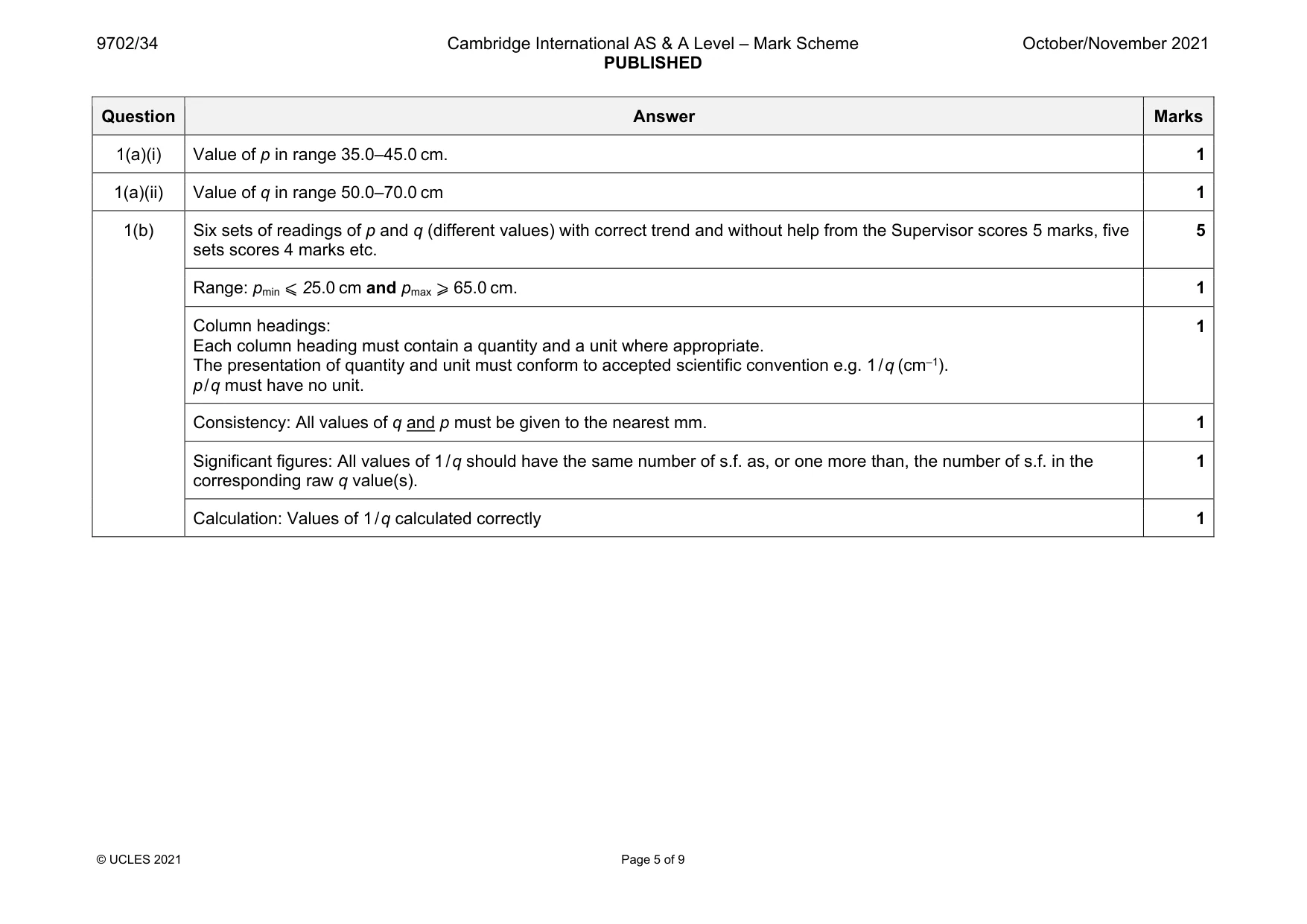 Mark scheme, page 5 of 9