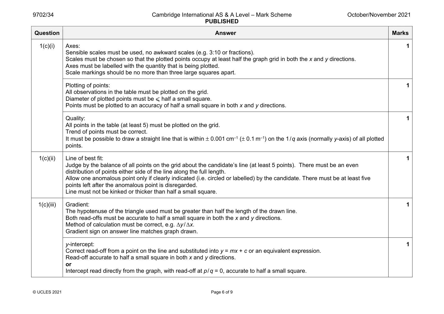 Mark scheme, page 6 of 9
