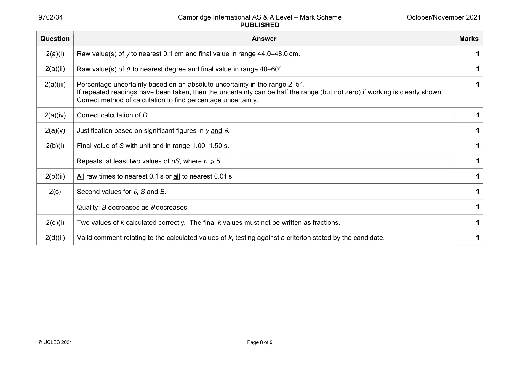 Mark scheme, page 8 of 9