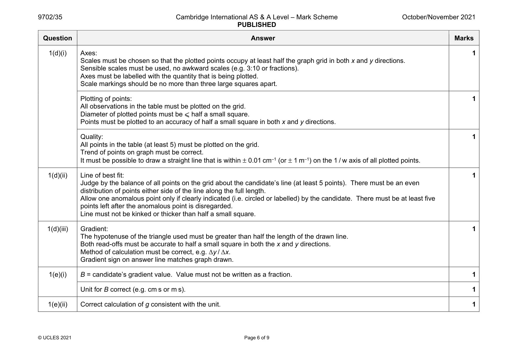 Mark scheme, page 6 of 9