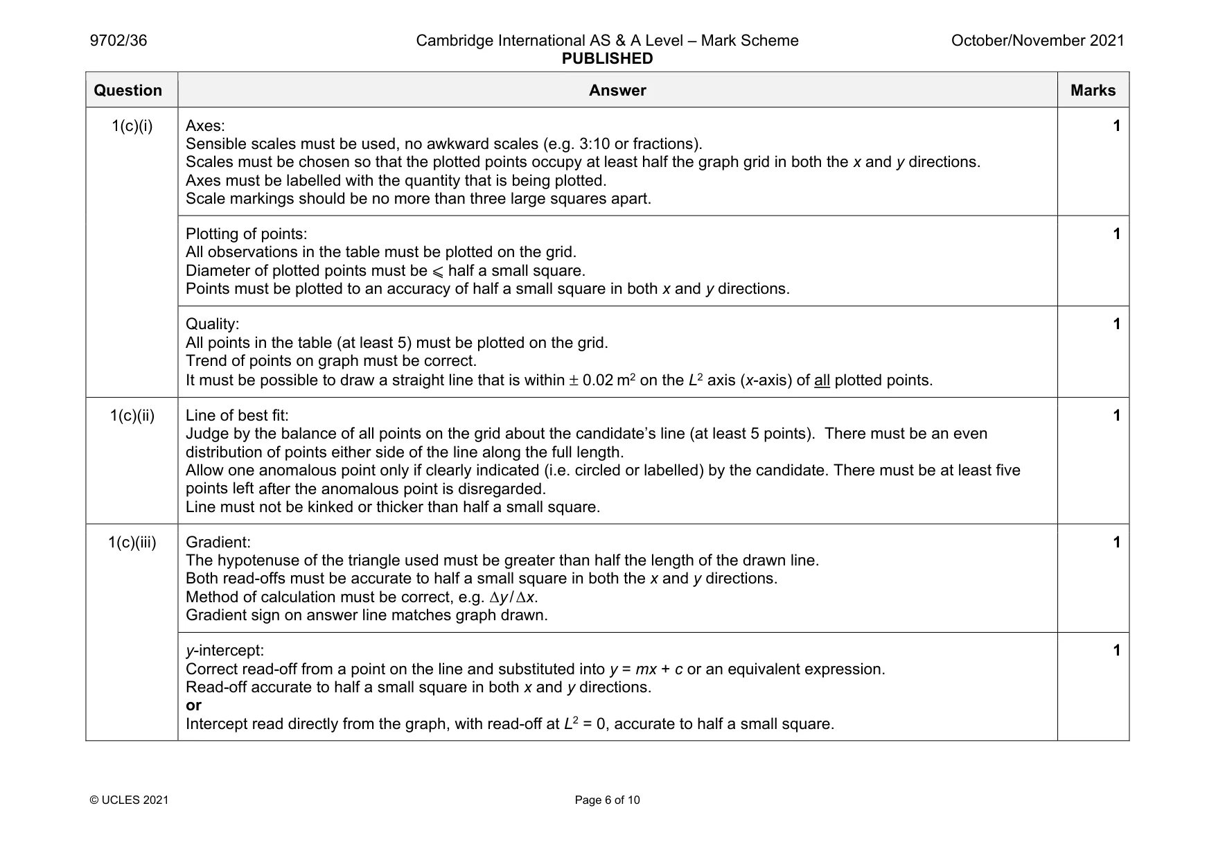 Mark scheme, page 6 of 10