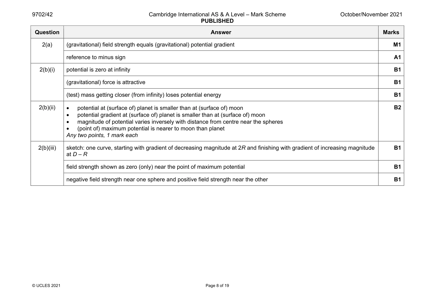 Mark scheme, page 8 of 19