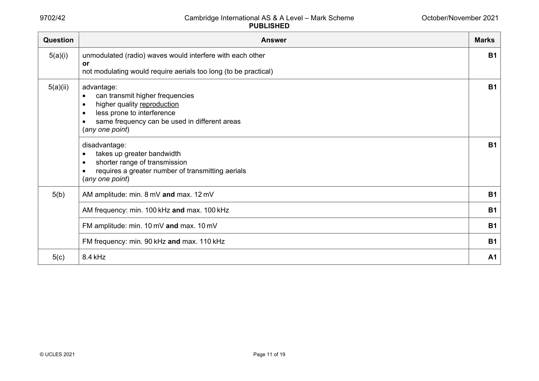 Mark scheme, page 11 of 19