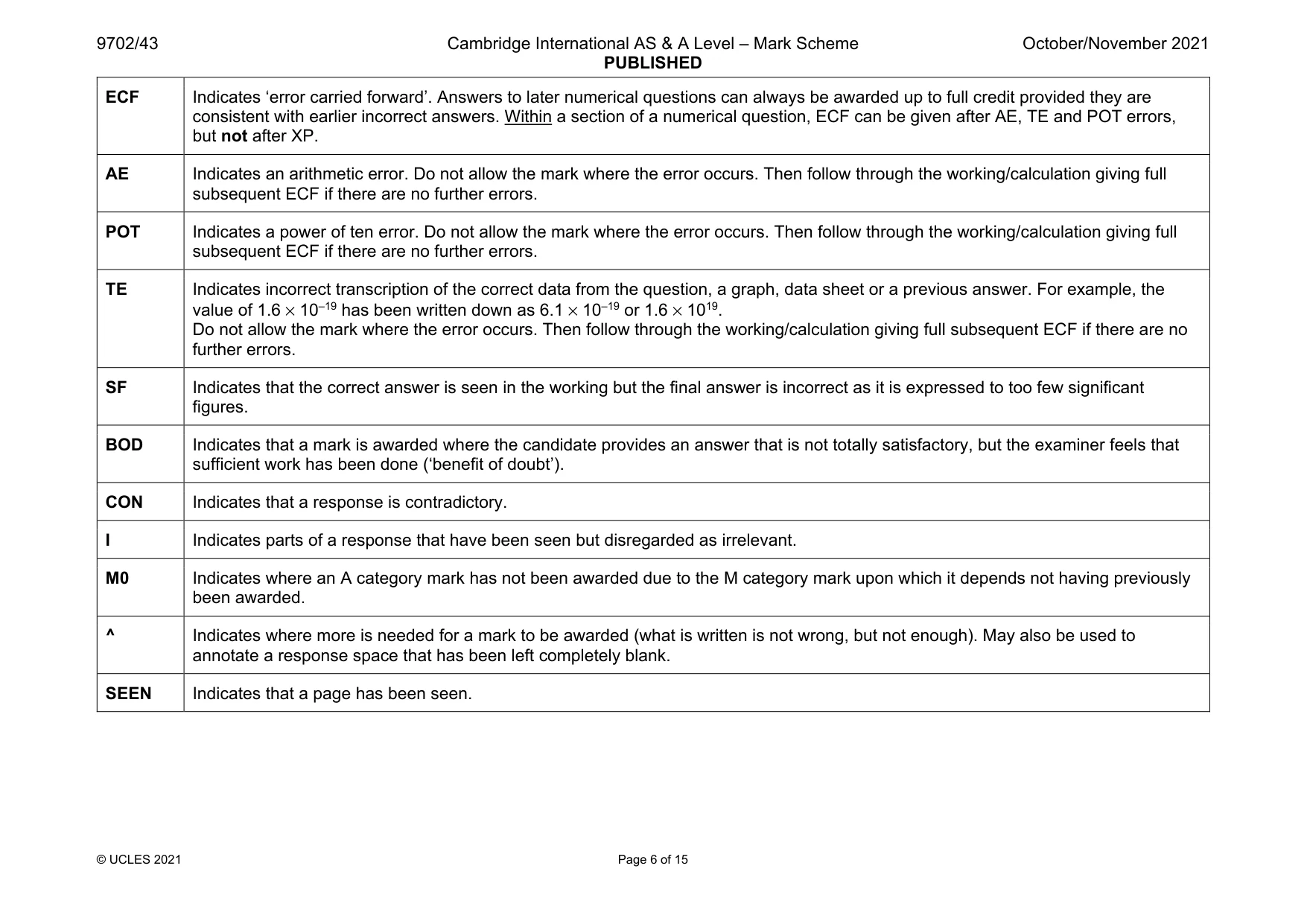 Mark scheme, page 6 of 15