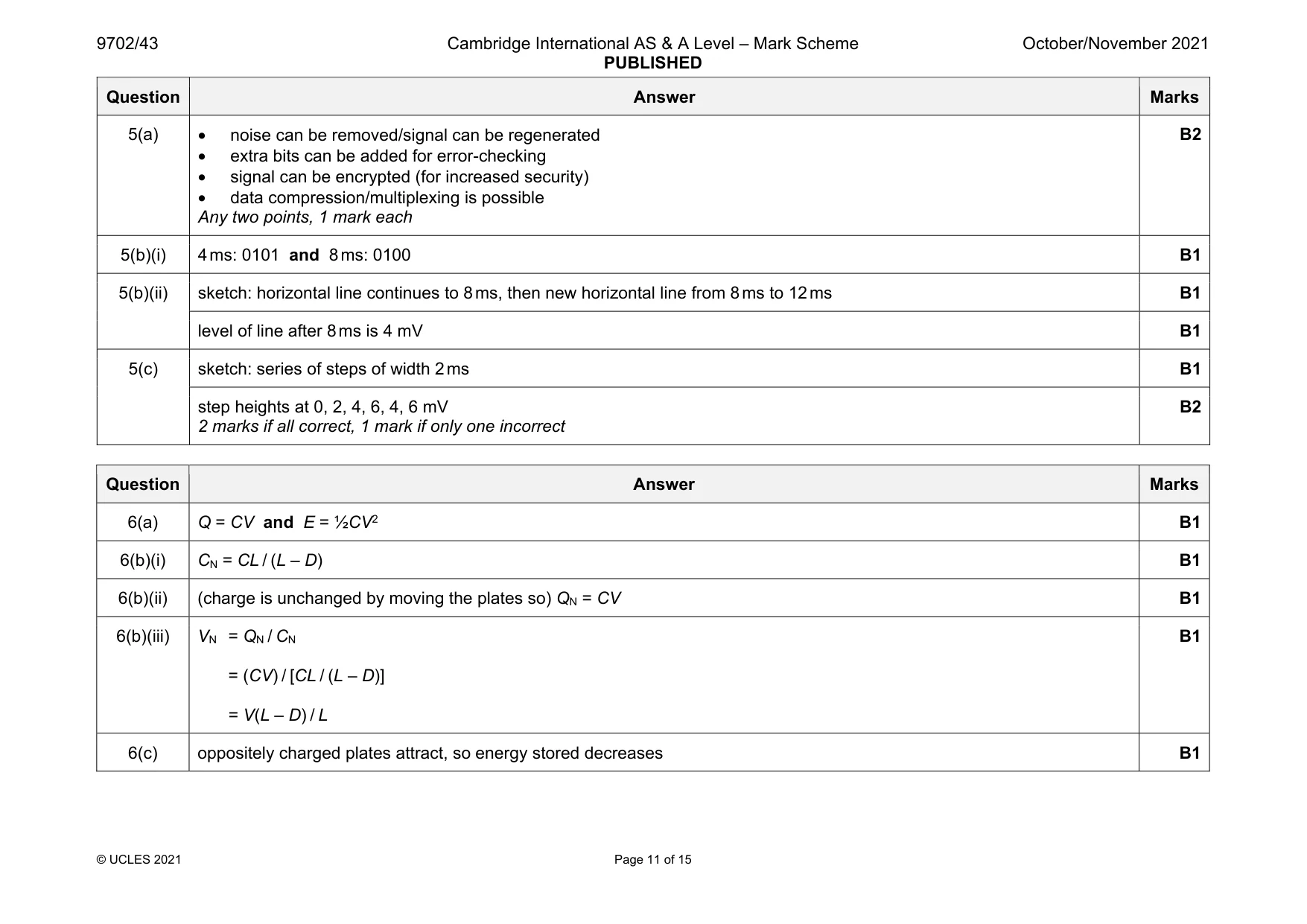 Mark scheme, page 11 of 15
